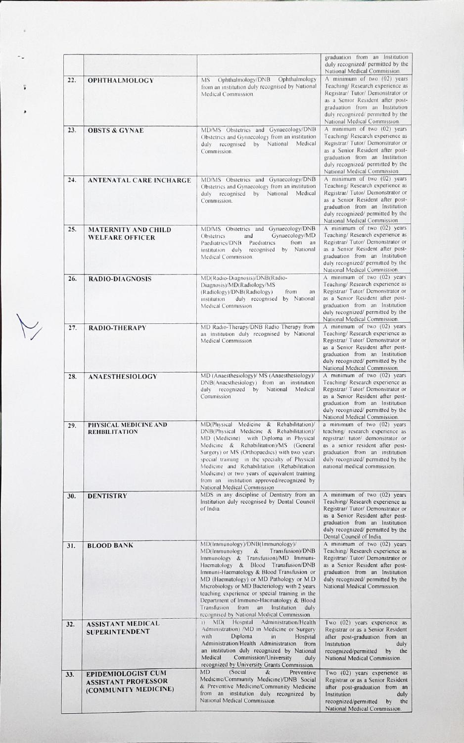 Jammu and Kashmir Public Service Commission Invites Application for 136 Assistant Professor Recruitment 2023 - Page 7
