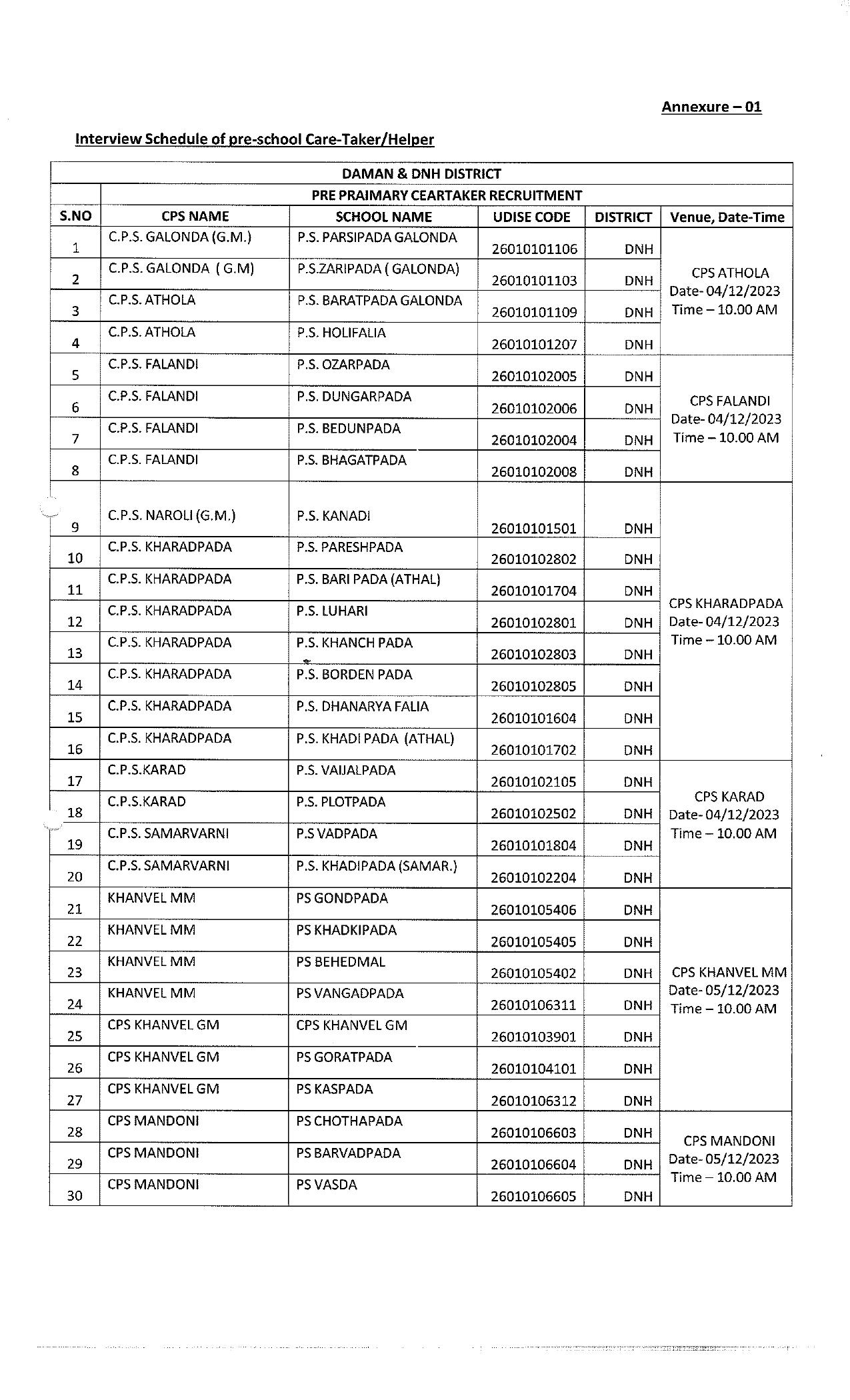 UT Administration of Dadra Nagar Haveli Pre School Caretaker / Helper Recruitment 2023 - Page 1