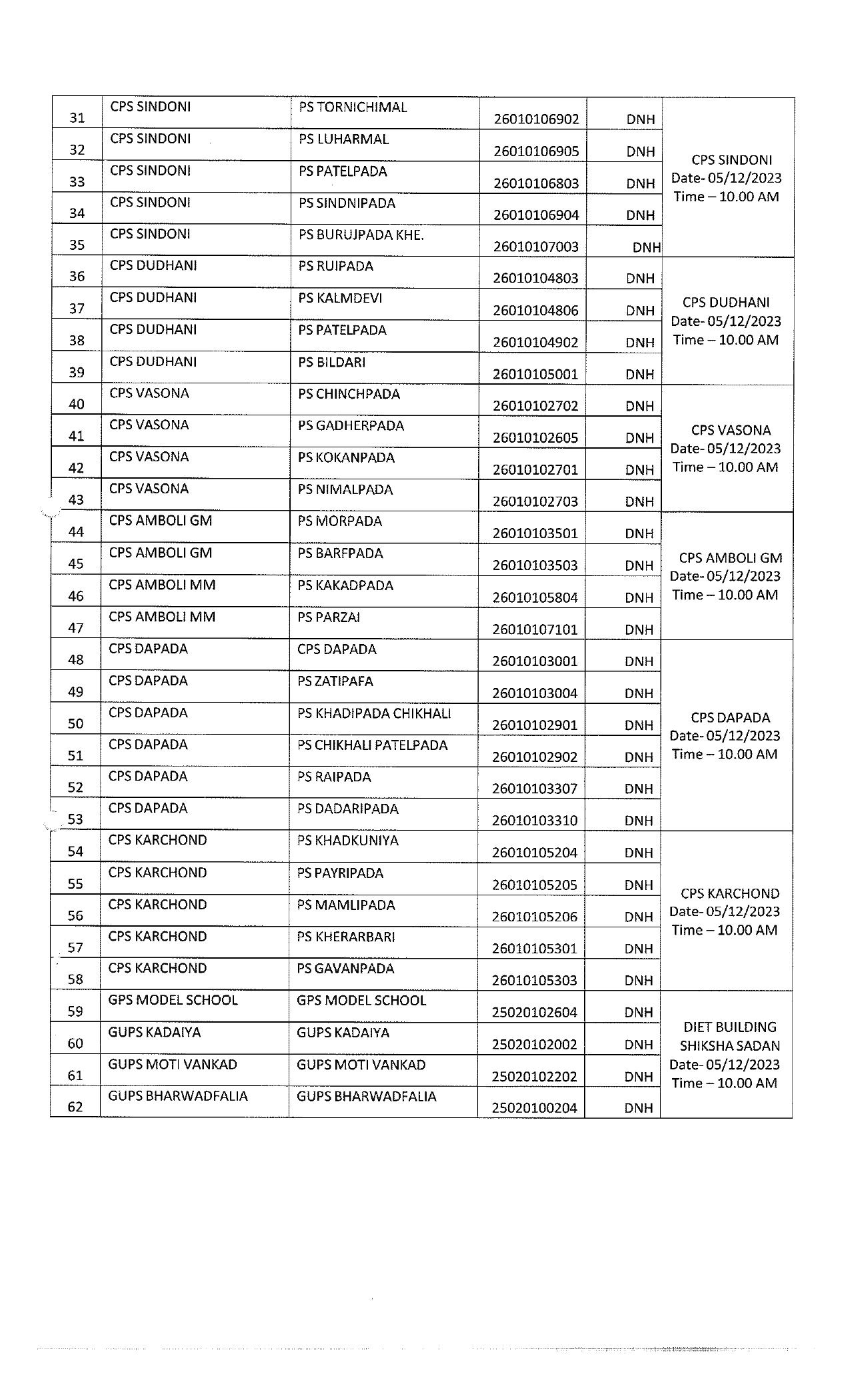 UT Administration of Dadra Nagar Haveli Pre School Caretaker / Helper Recruitment 2023 - Page 2