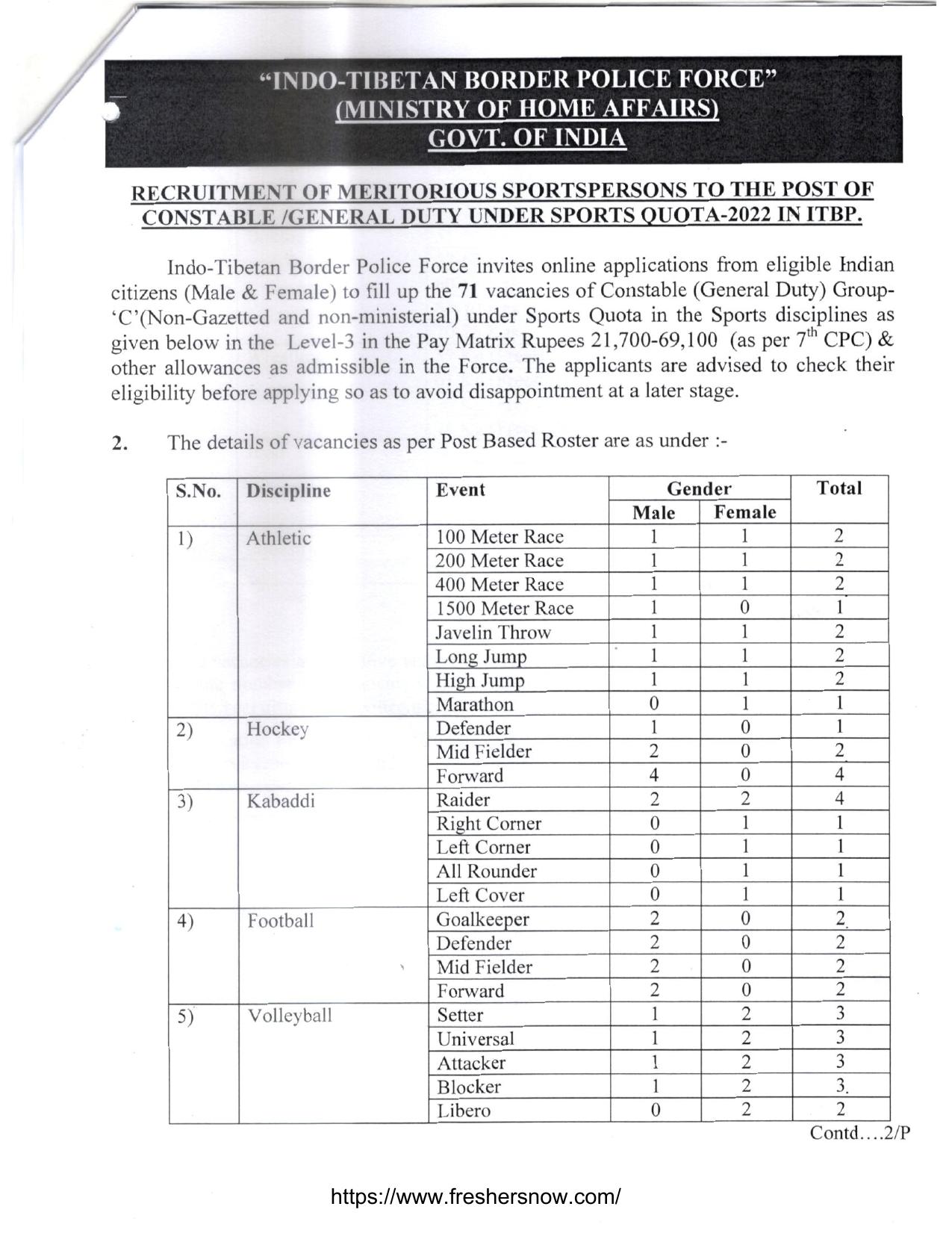 ITBP Constable General Duty Under Sports Quota Recruitment 2023 - Page 3