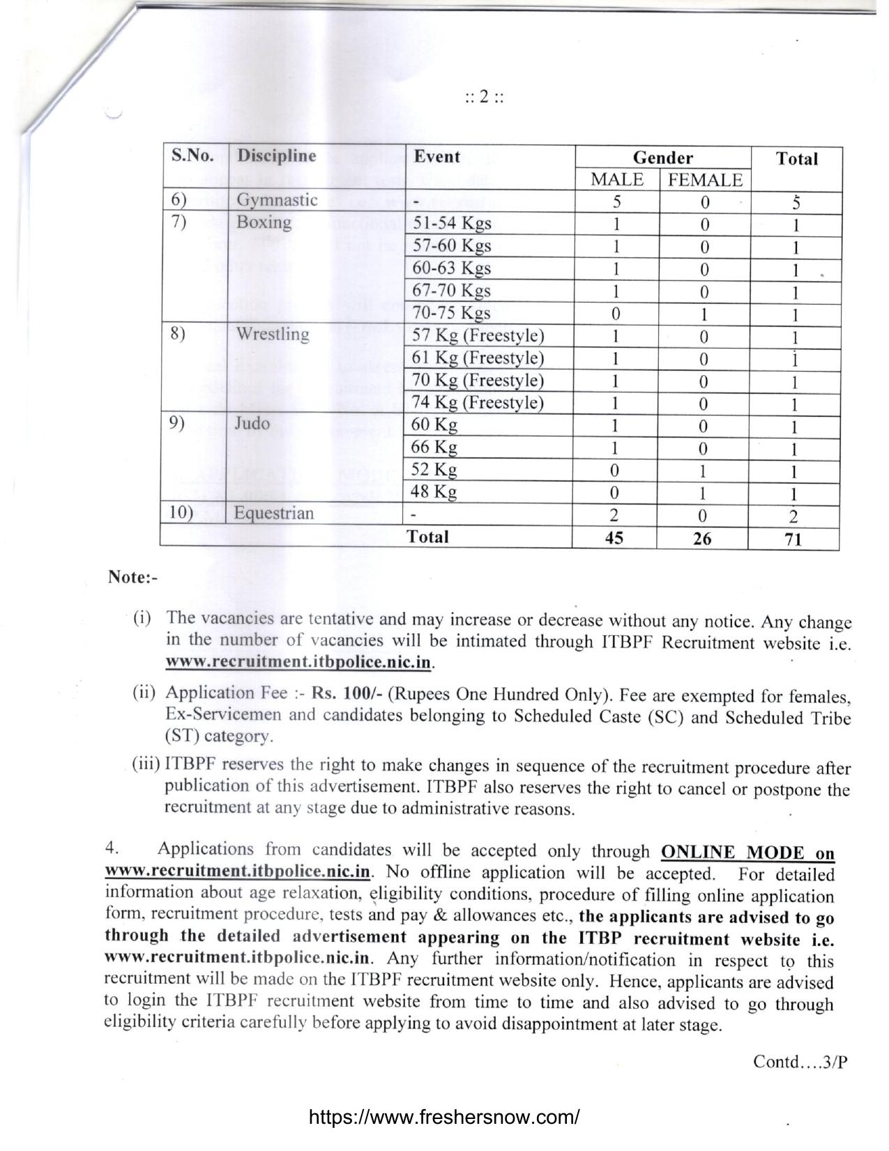ITBP Constable General Duty Under Sports Quota Recruitment 2023 - Page 1