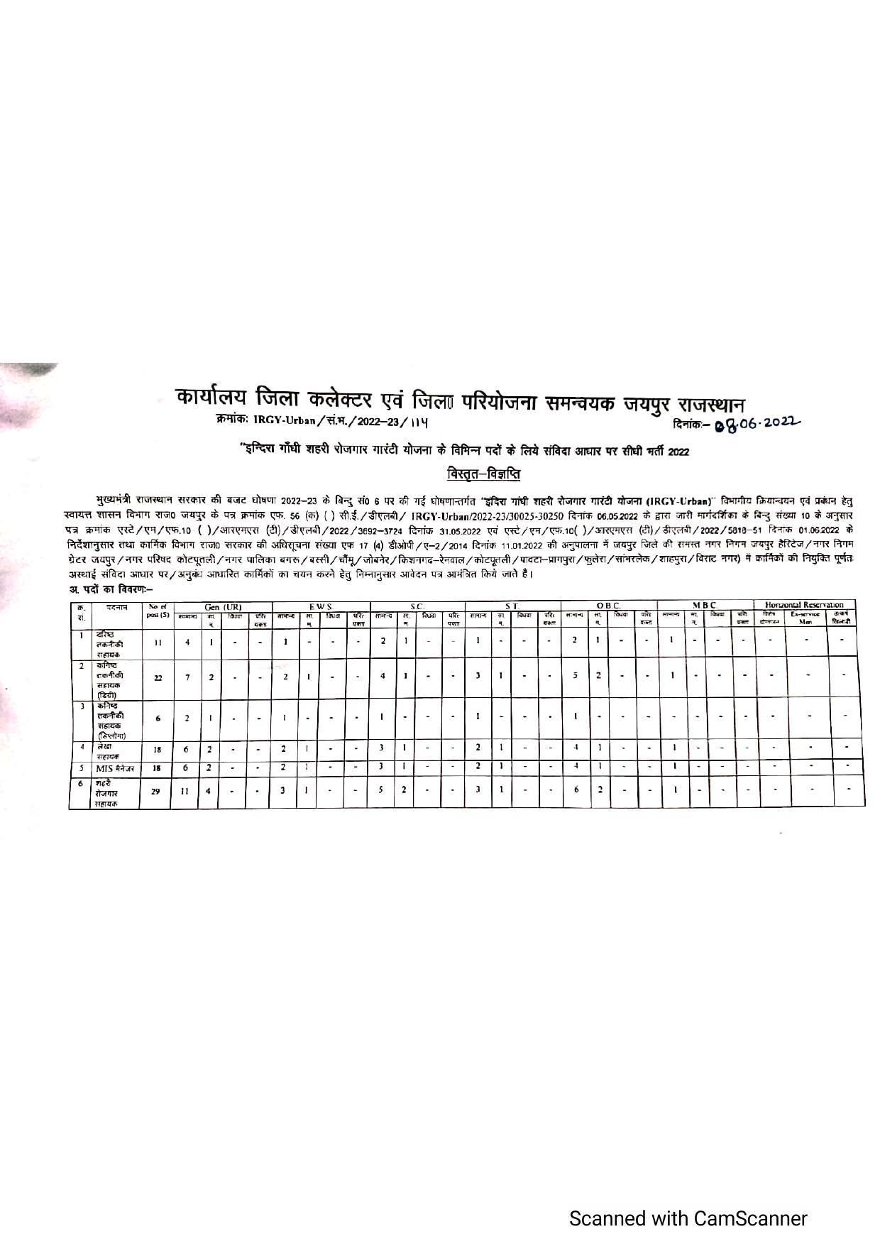 Jaipur Municipal Corporation Invites Application for 104 MIS Manager and Various Posts Recruitment 2022 - Page 6