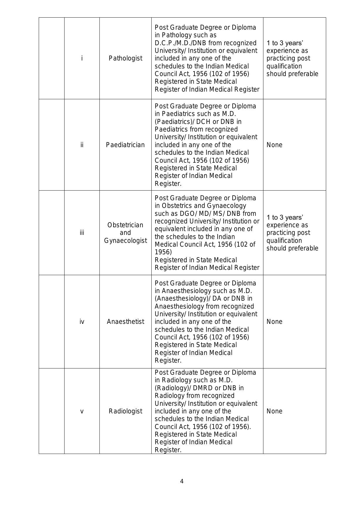 NHM Uttar Pradesh 1199 Specialist Recruitment 2023 - Page 6