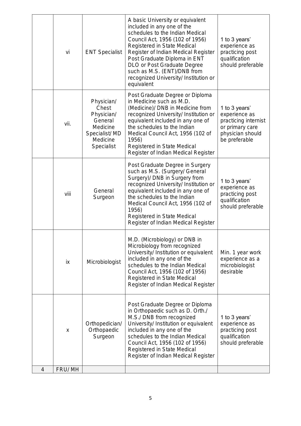 NHM Uttar Pradesh 1199 Specialist Recruitment 2023 - Page 5