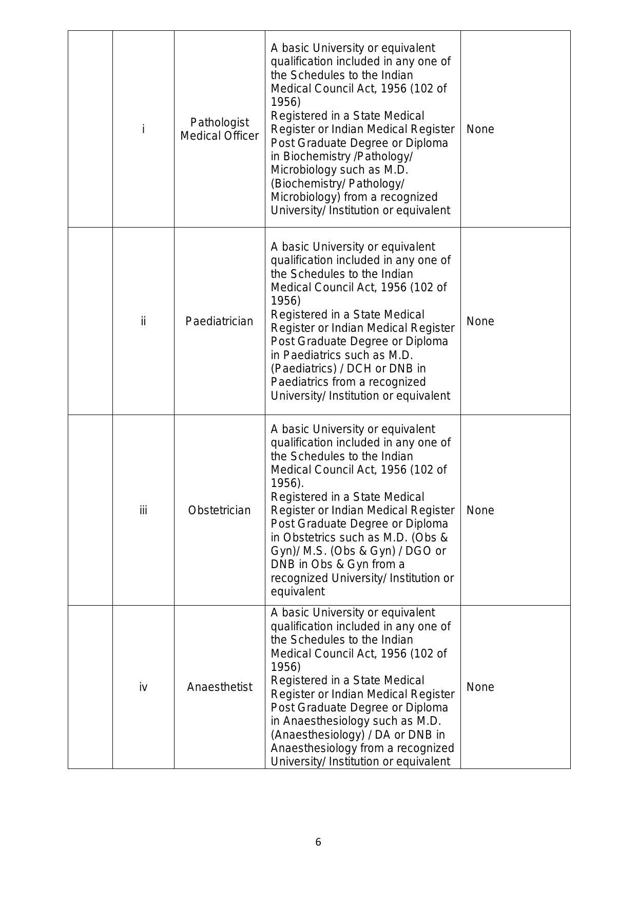 NHM Uttar Pradesh 1199 Specialist Recruitment 2023 - Page 8