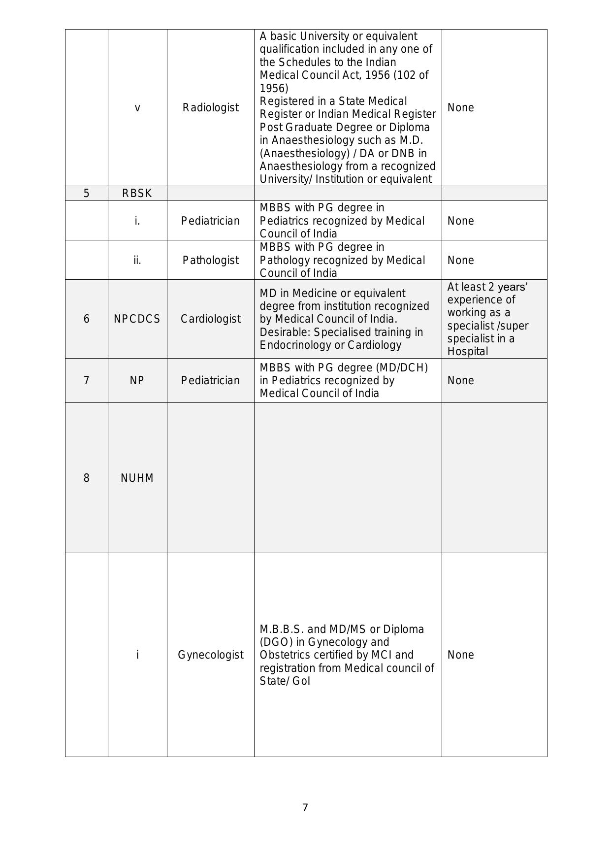 NHM Uttar Pradesh 1199 Specialist Recruitment 2023 - Page 7