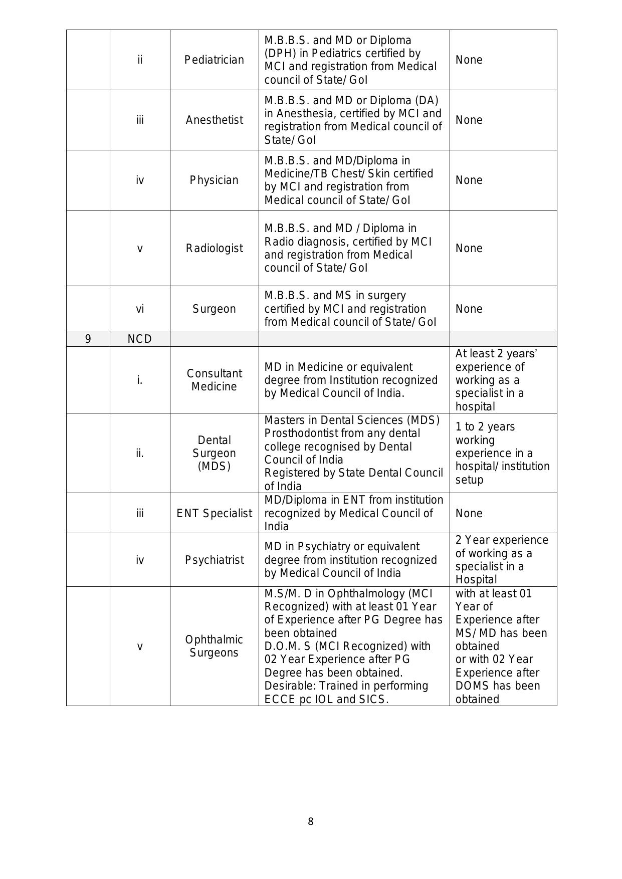 NHM Uttar Pradesh 1199 Specialist Recruitment 2023 - Page 1