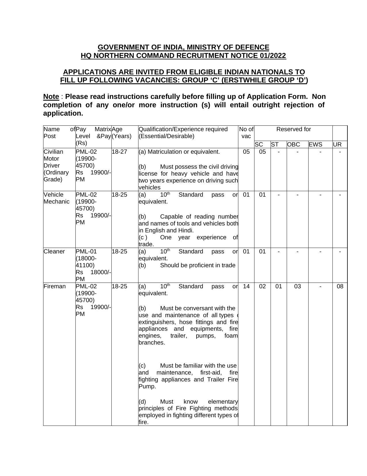 HQ Northern Command Fireman and Various Posts Recruitment 2022 - Page 1
