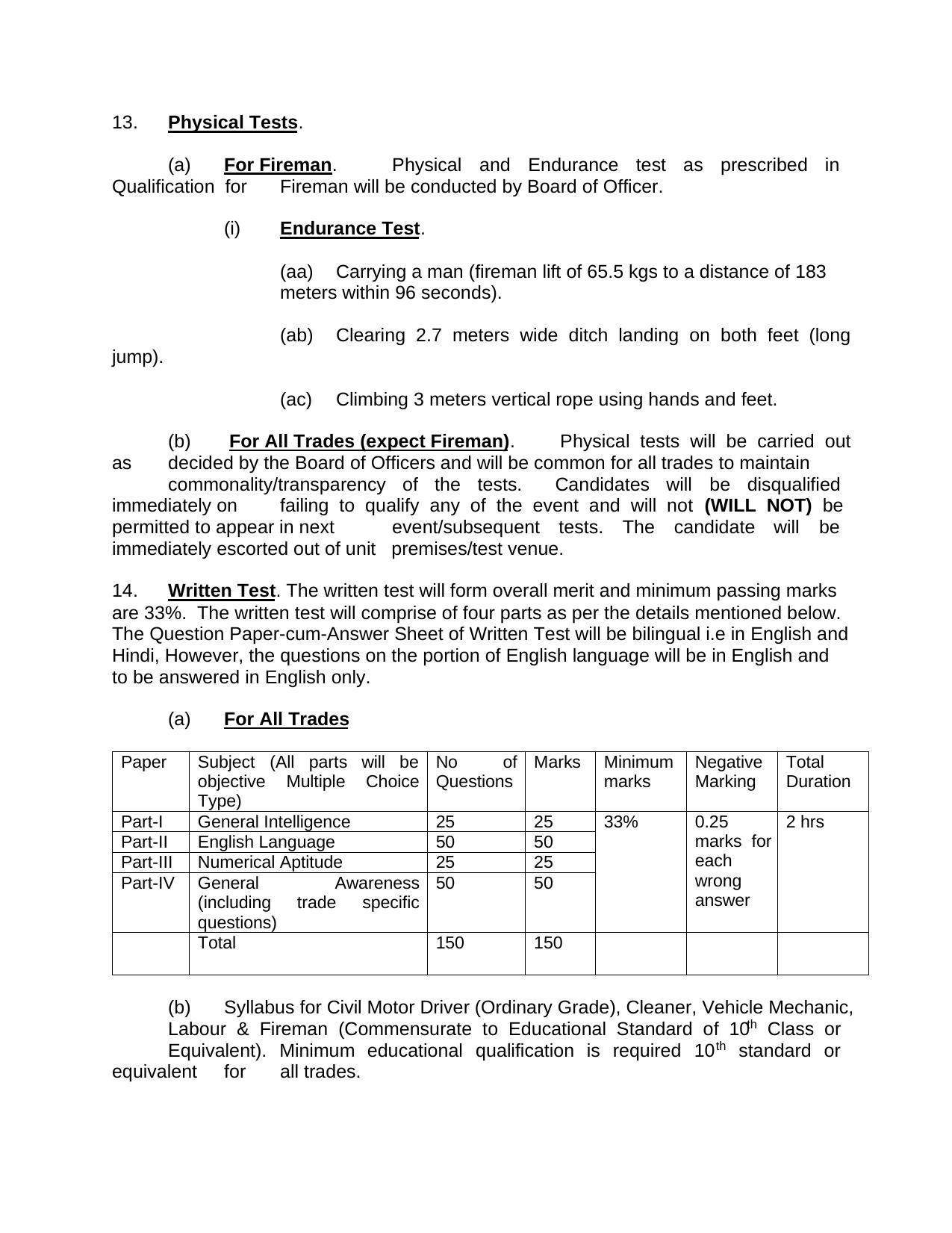 HQ Northern Command Fireman and Various Posts Recruitment 2022 - Page 9