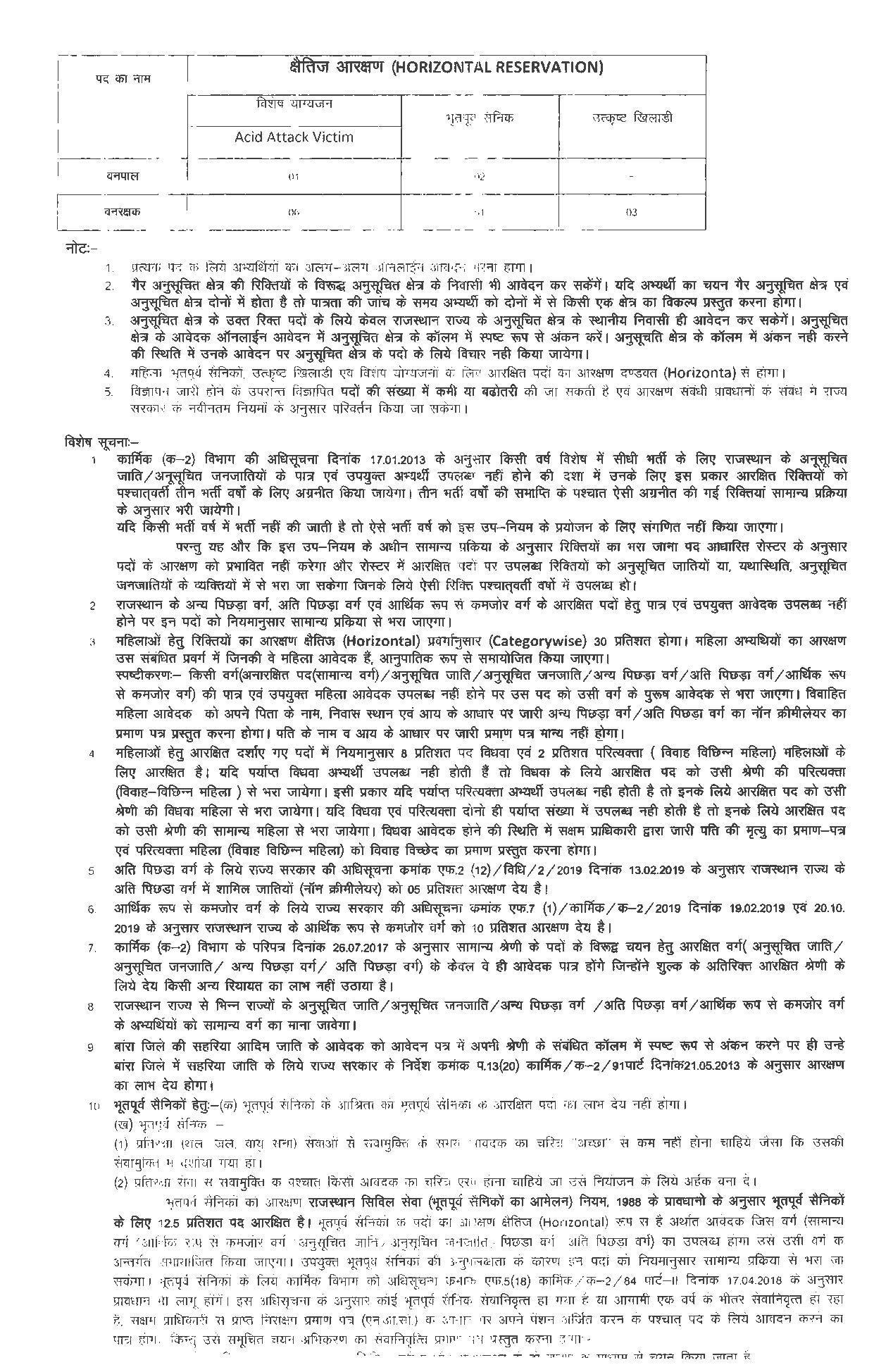 Download Notification – Advt. No. 04/2020 - Page 3