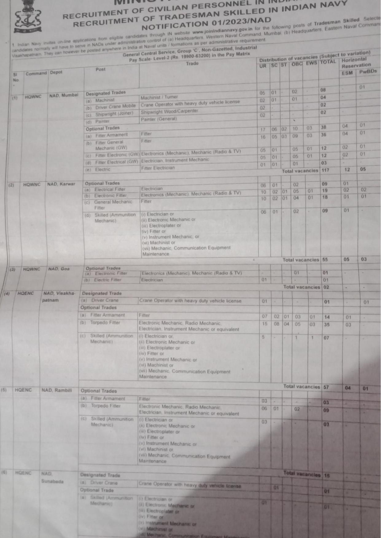 Indian Navy 248 Tradesman Skilled Recruitment 2023 - Page 1