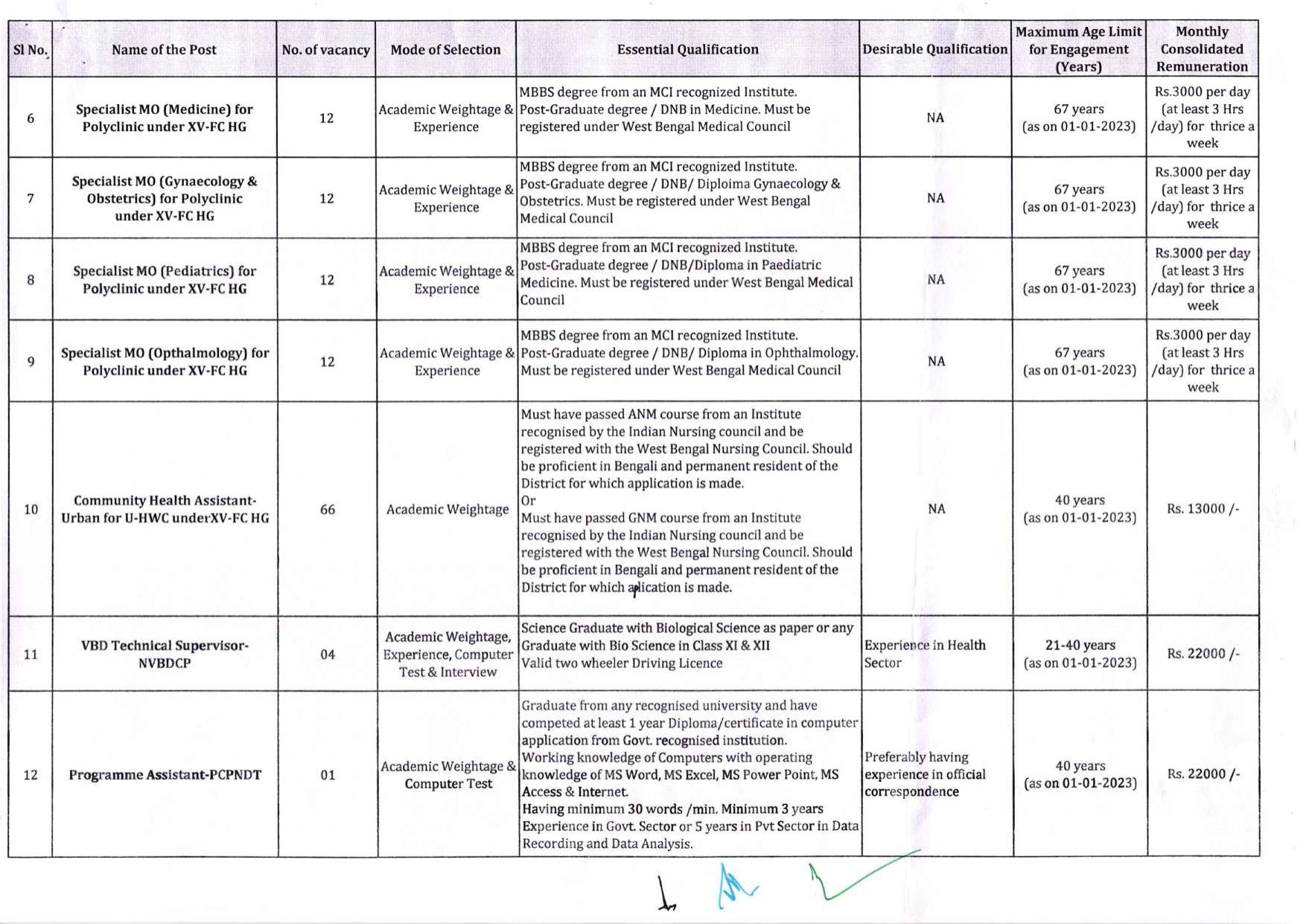 DHFWS Hooghly Community Health Assistant, Staff Nurse and Various Posts Recruitment 2023 - Page 6