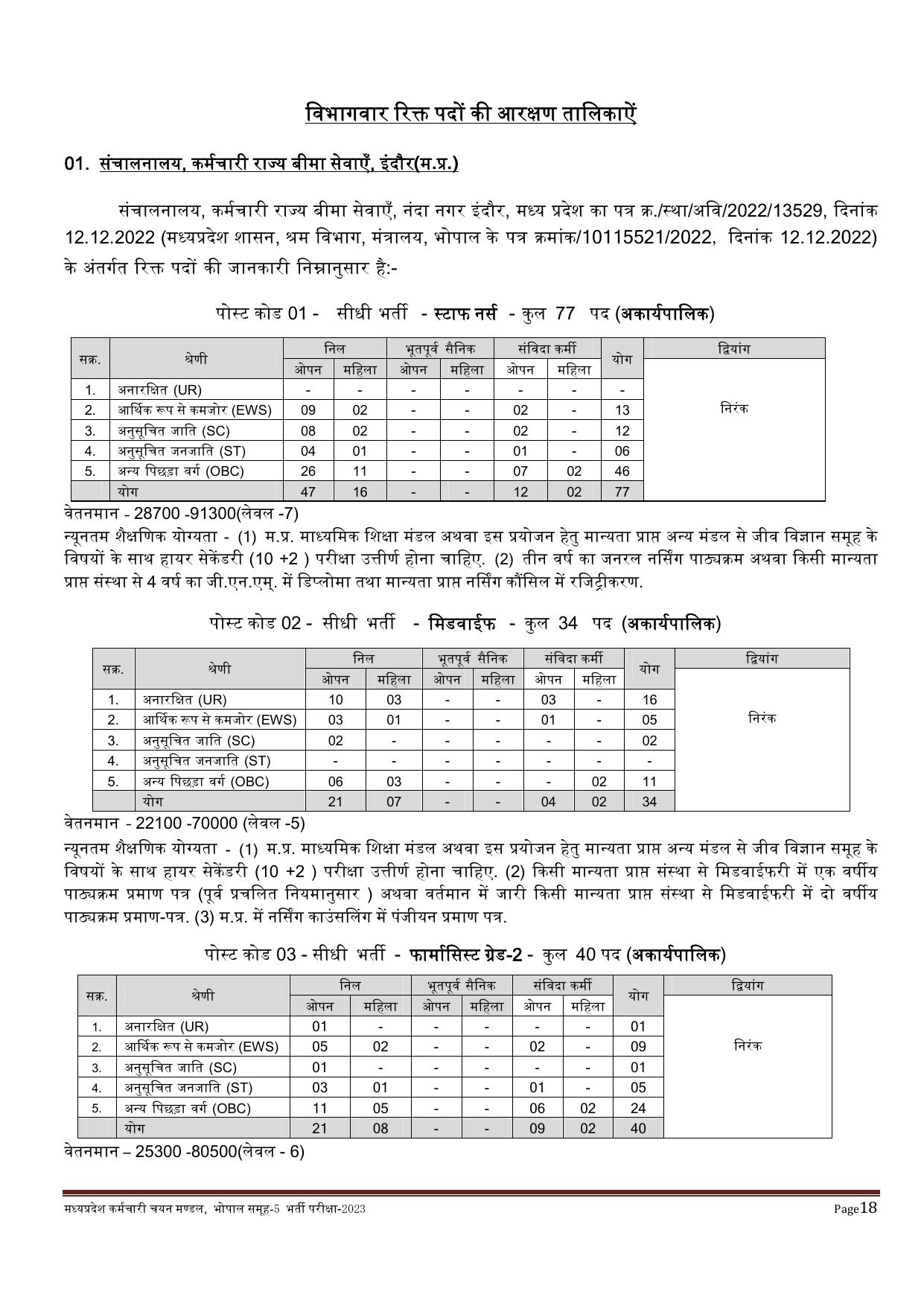 MPPEB 4795 Group-5 (Paramedical & Nursing Staff) Recruitment 2023 - Page 30