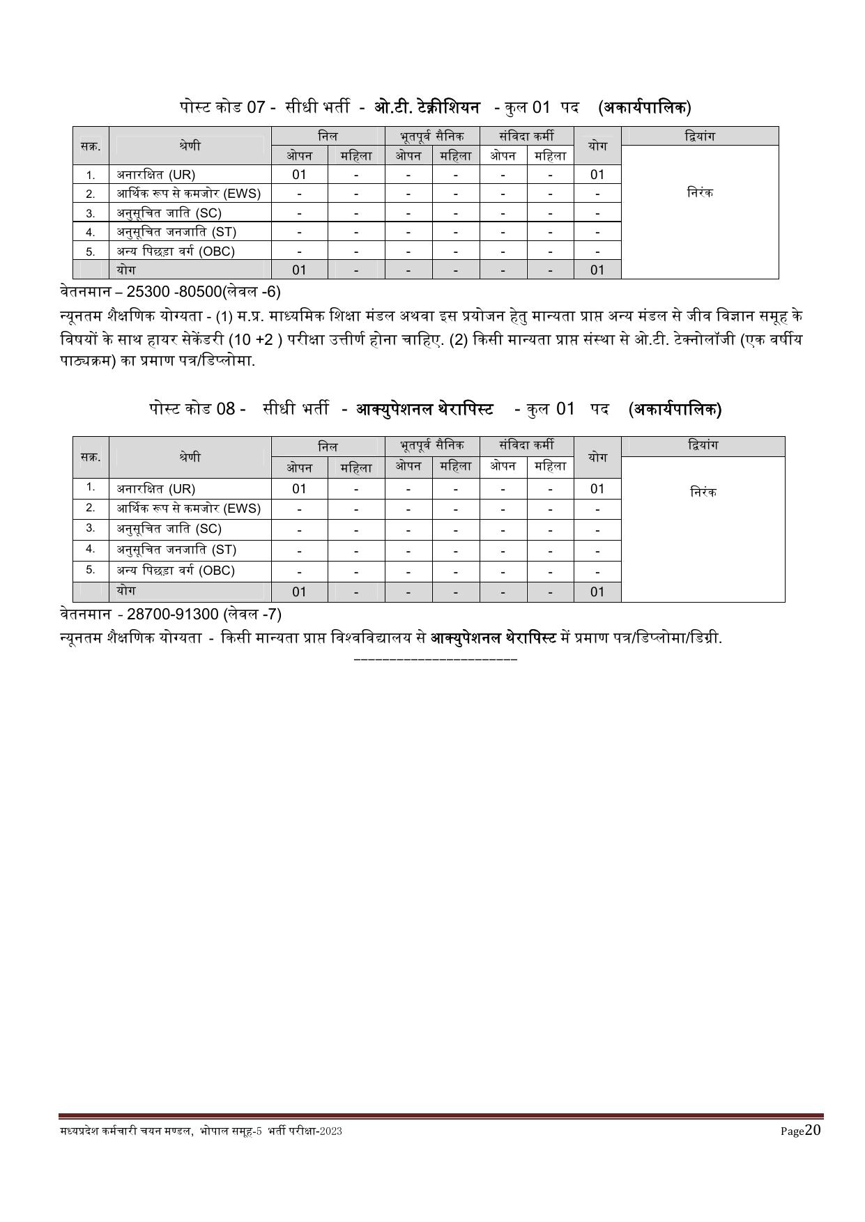 MPPEB 4795 Group-5 (Paramedical & Nursing Staff) Recruitment 2023 - Page 34