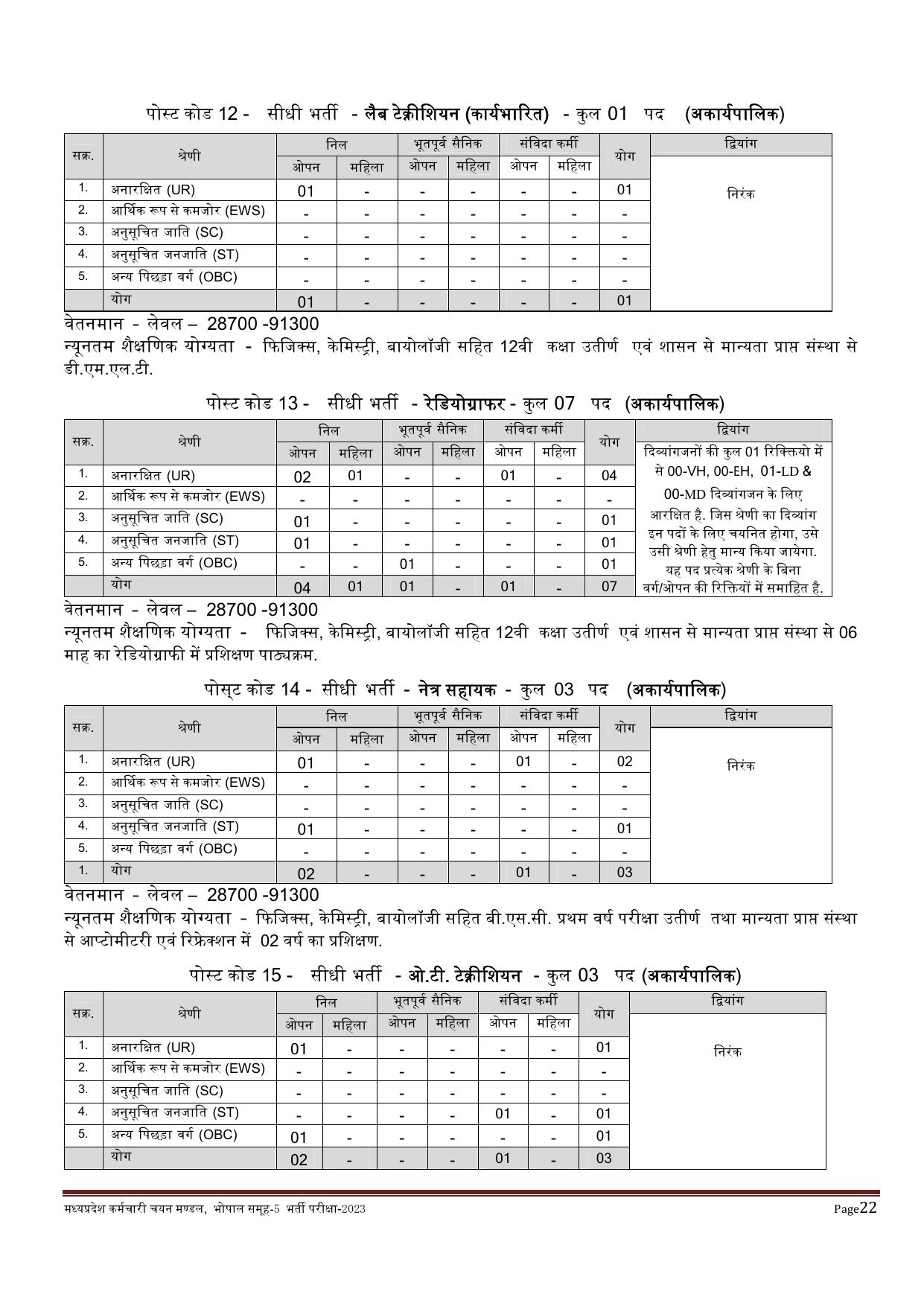 MPPEB 4795 Group-5 (Paramedical & Nursing Staff) Recruitment 2023 - Page 25