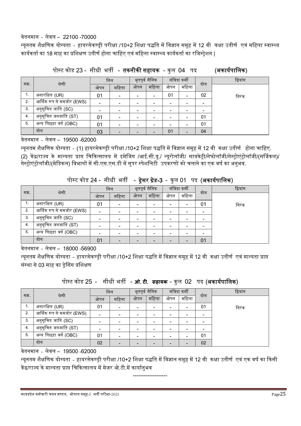 MPPEB 4795 Group-5 (Paramedical & Nursing Staff) Recruitment 2023 - Page 9