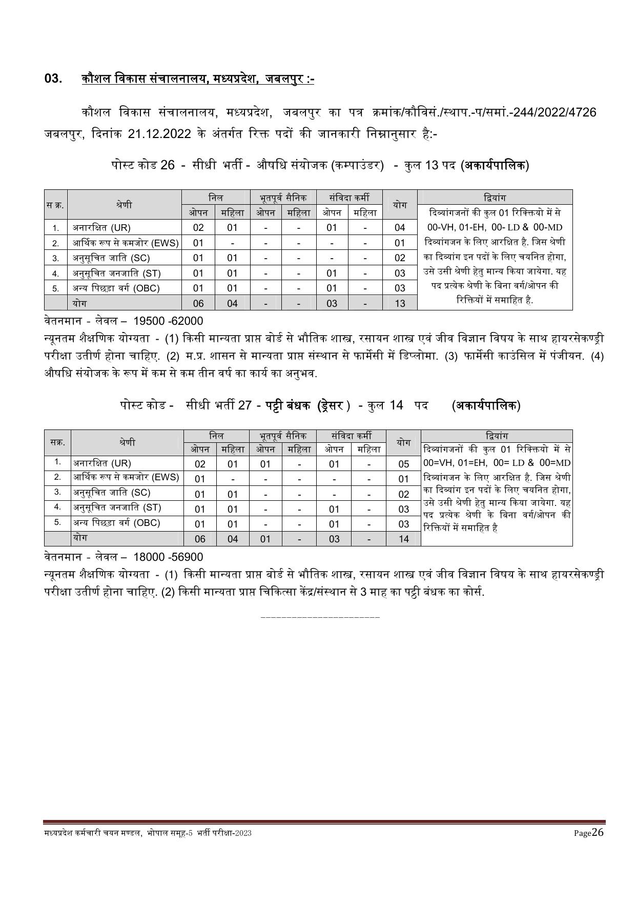 MPPEB 4795 Group-5 (Paramedical & Nursing Staff) Recruitment 2023 - Page 36