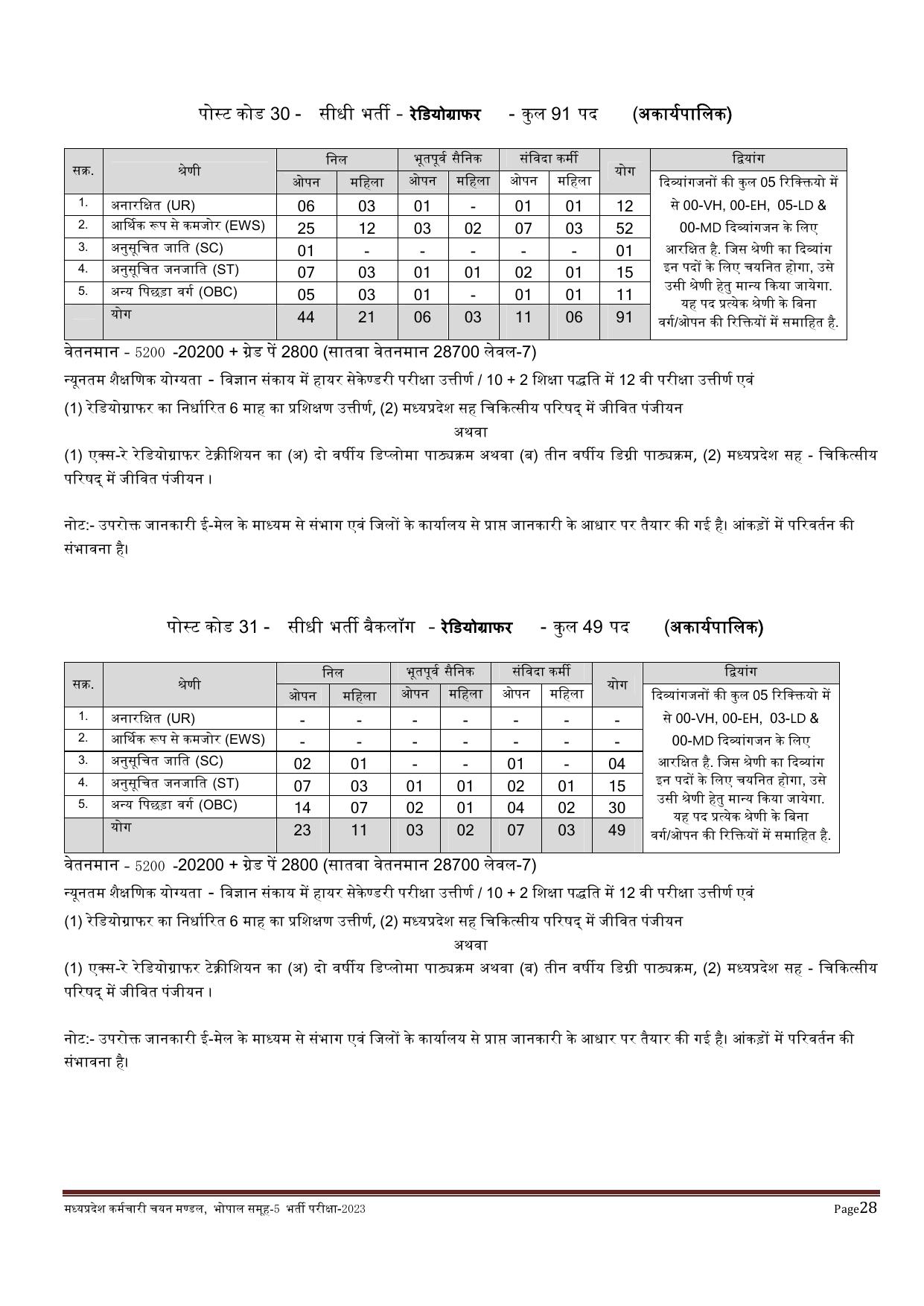 MPPEB 4795 Group-5 (Paramedical & Nursing Staff) Recruitment 2023 - Page 7