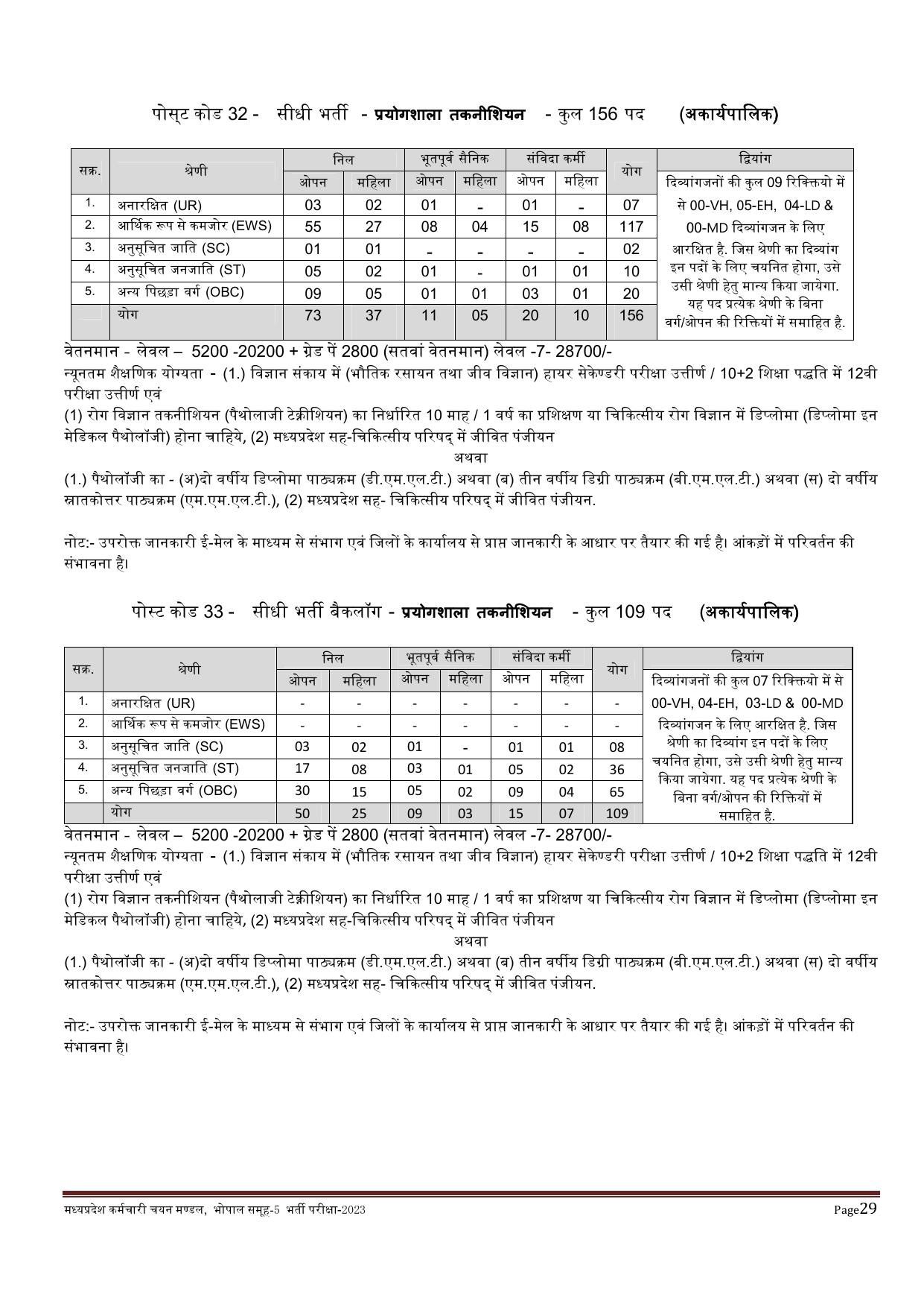 MPPEB 4795 Group-5 (Paramedical & Nursing Staff) Recruitment 2023 - Page 12