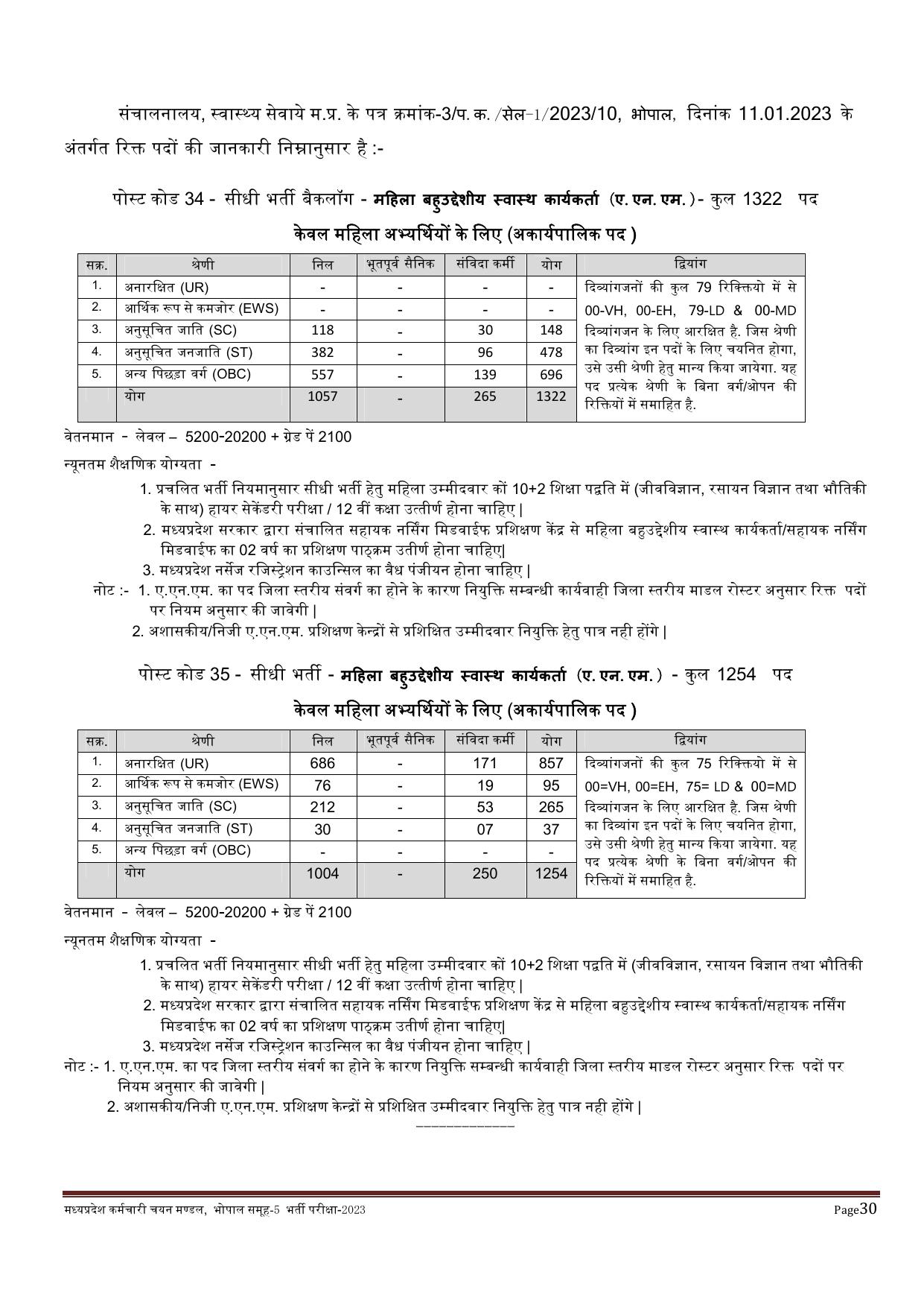 MPPEB 4795 Group-5 (Paramedical & Nursing Staff) Recruitment 2023 - Page 37