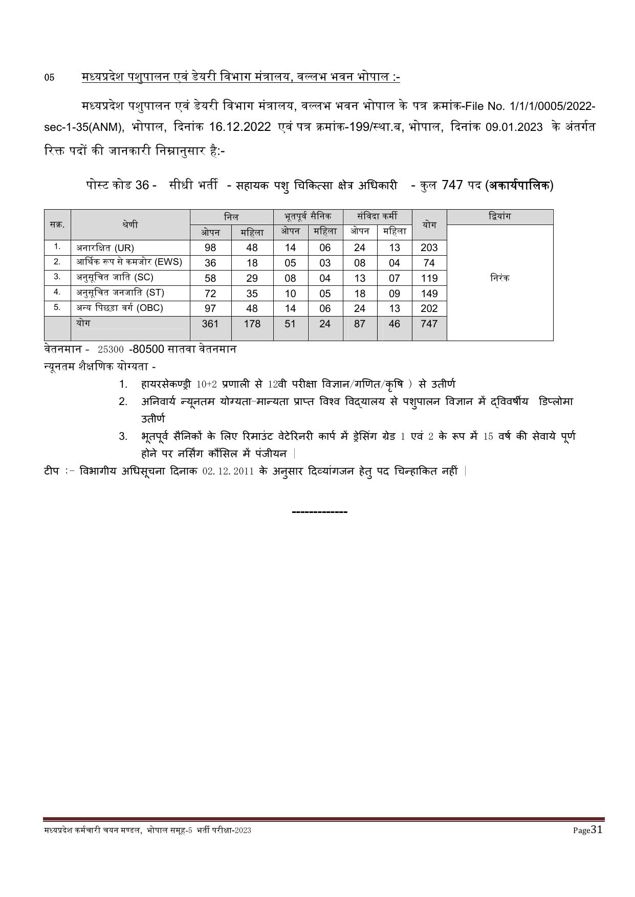 MPPEB 4795 Group-5 (Paramedical & Nursing Staff) Recruitment 2023 - Page 29