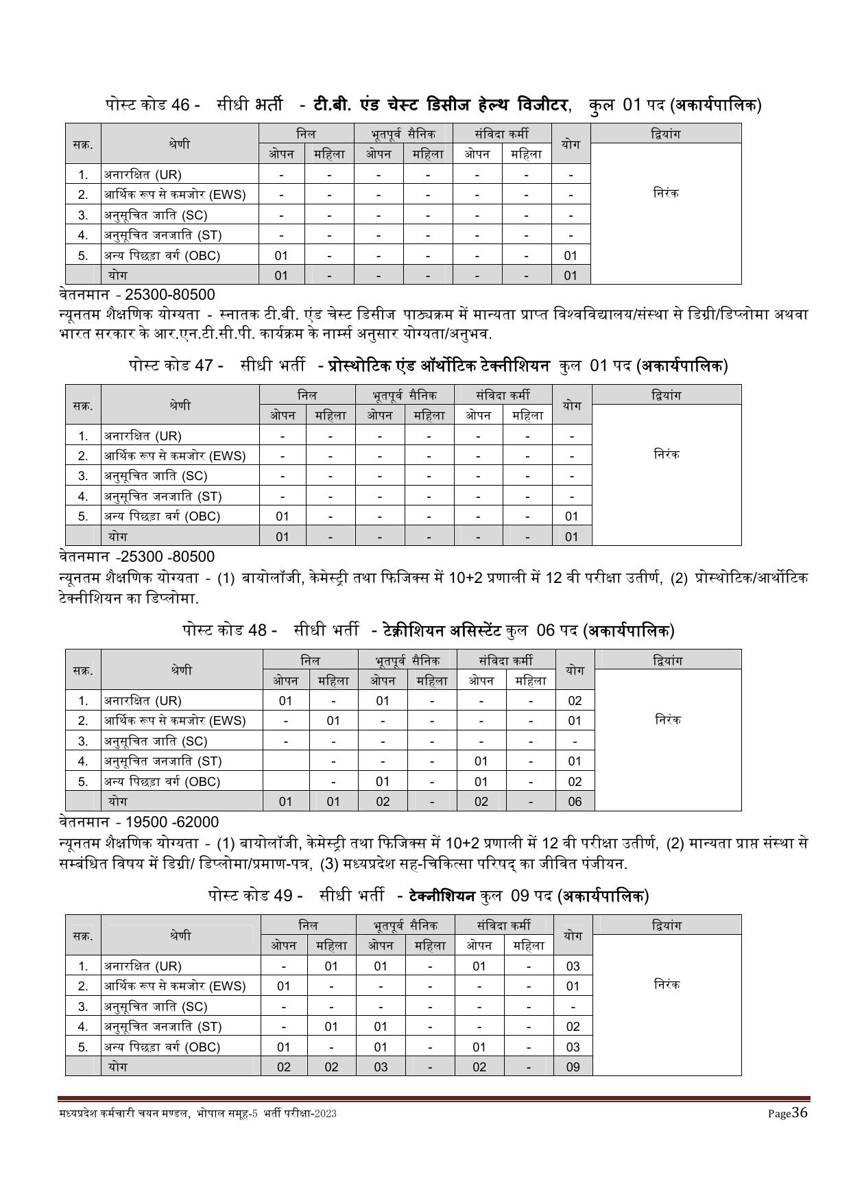 MPPEB 4795 Group-5 (Paramedical & Nursing Staff) Recruitment 2023 - Page 14