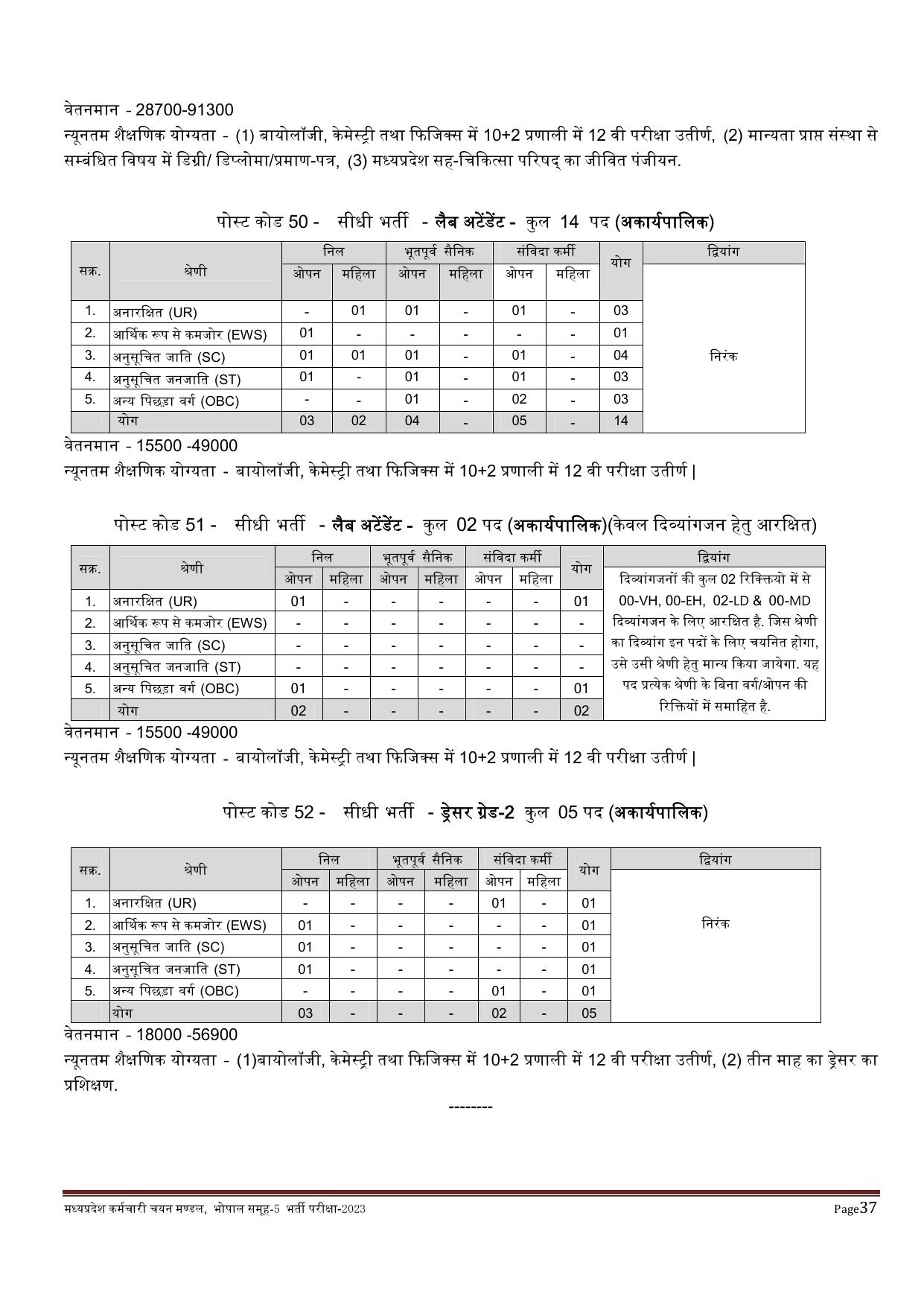 MPPEB 4795 Group-5 (Paramedical & Nursing Staff) Recruitment 2023 - Page 16