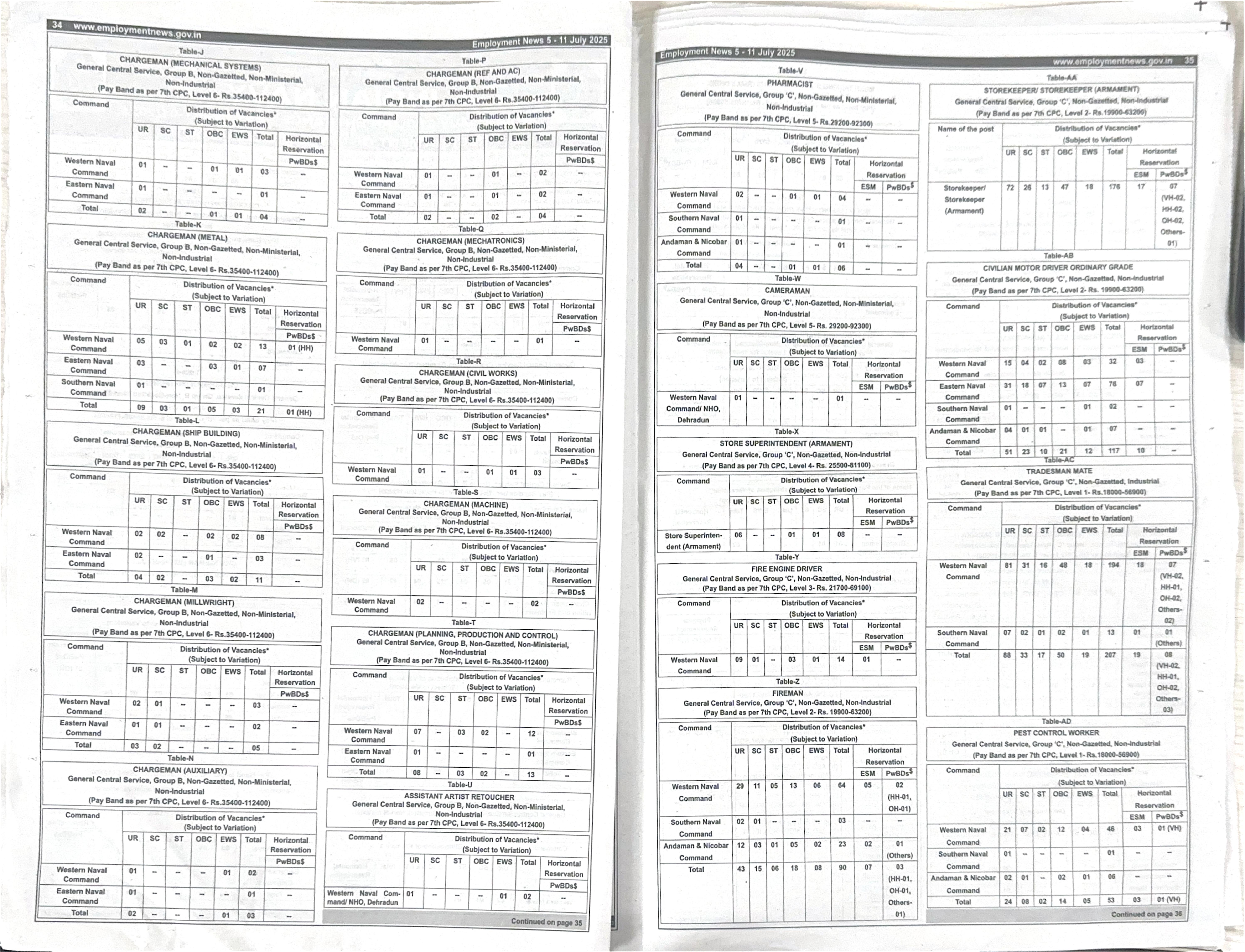 Indian Navy Civilian Entrance Test (INCET) Recruitment 2025 - Page 2