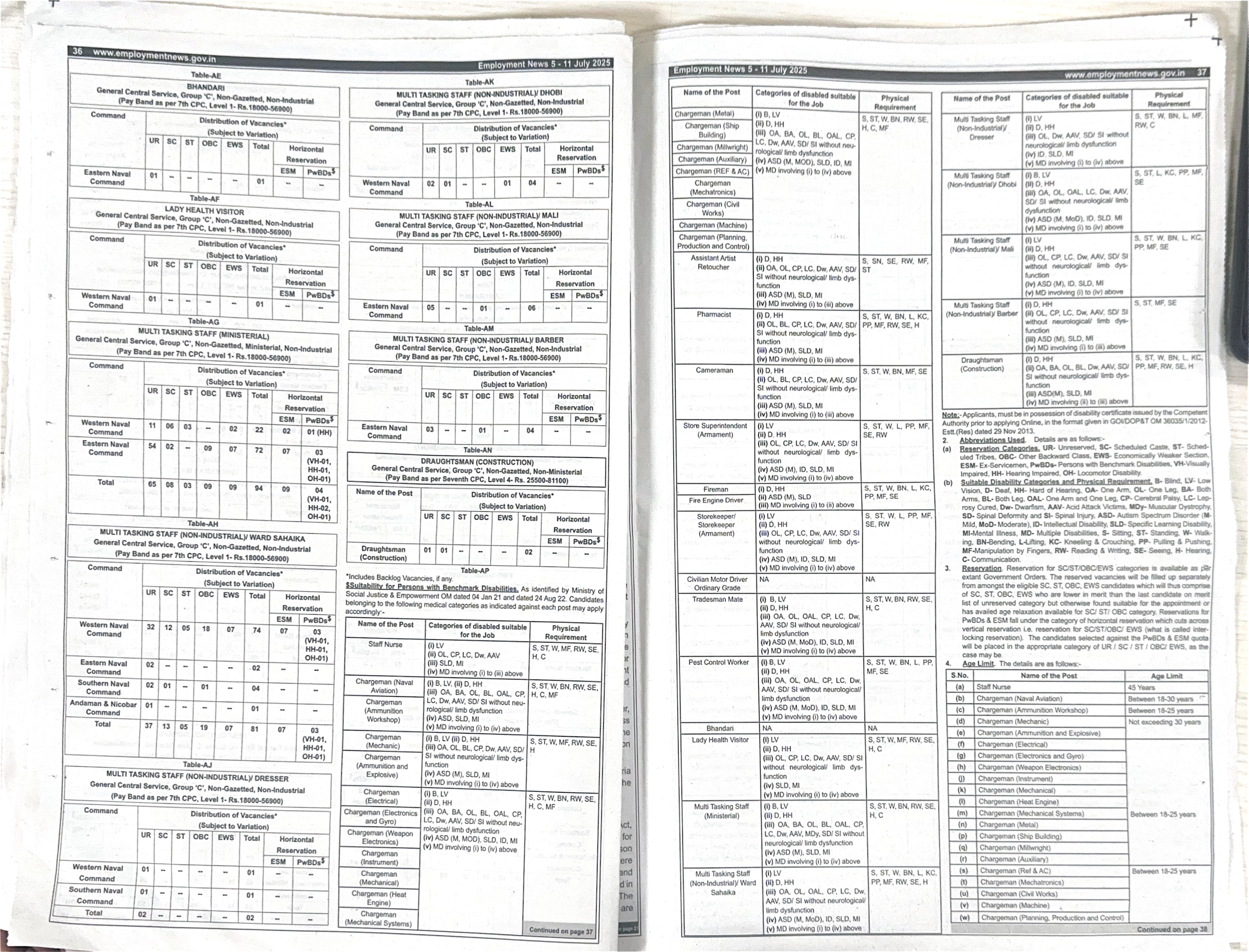 Indian Navy Civilian Entrance Test (INCET) Recruitment 2025 - Page 3