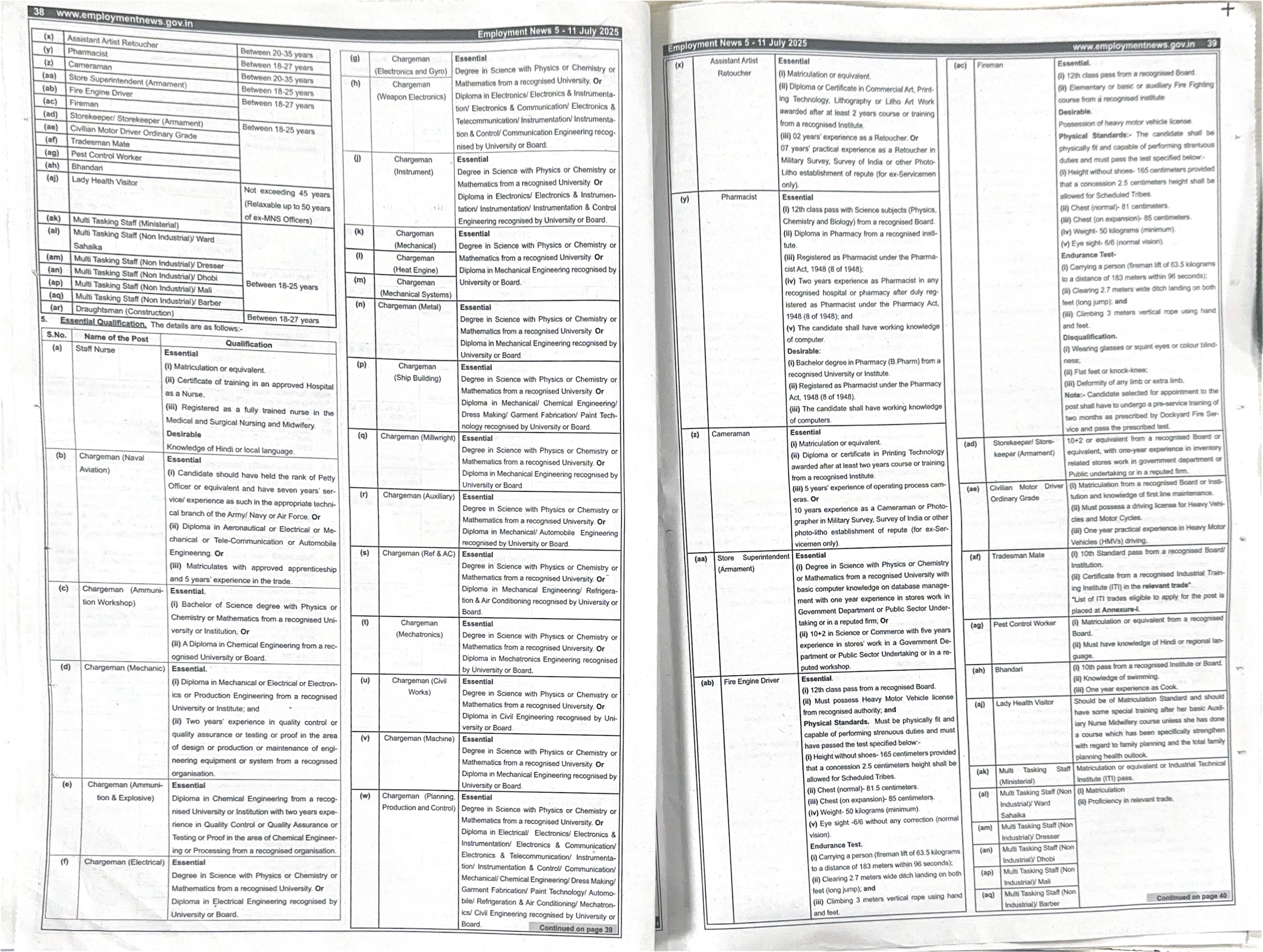 Indian Navy Civilian Entrance Test (INCET) Recruitment 2025 - Page 4