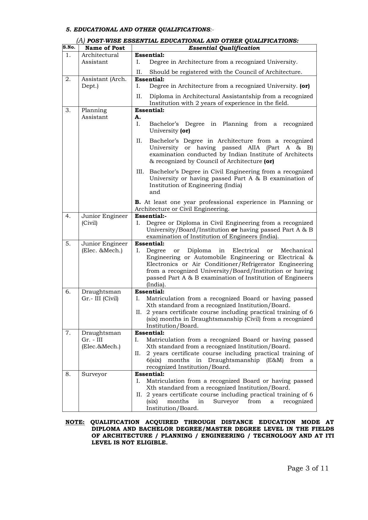 Andaman & Nicobar Administration Recruitment 2022 for 127 Various Vacancies - Page 12
