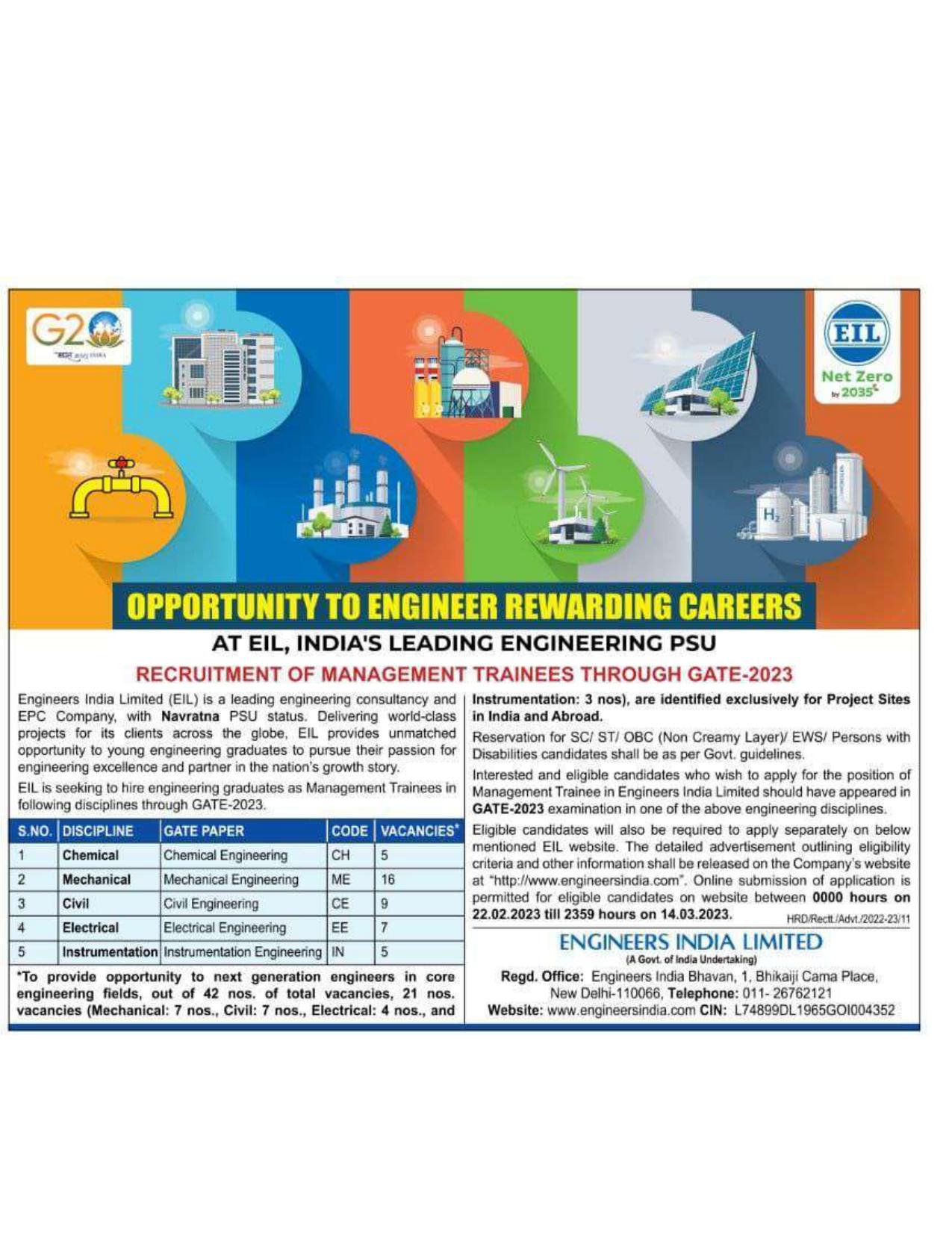 Engineers India Limited (EIL) Management Trainee (MT) Recruitment 2023 - Page 1