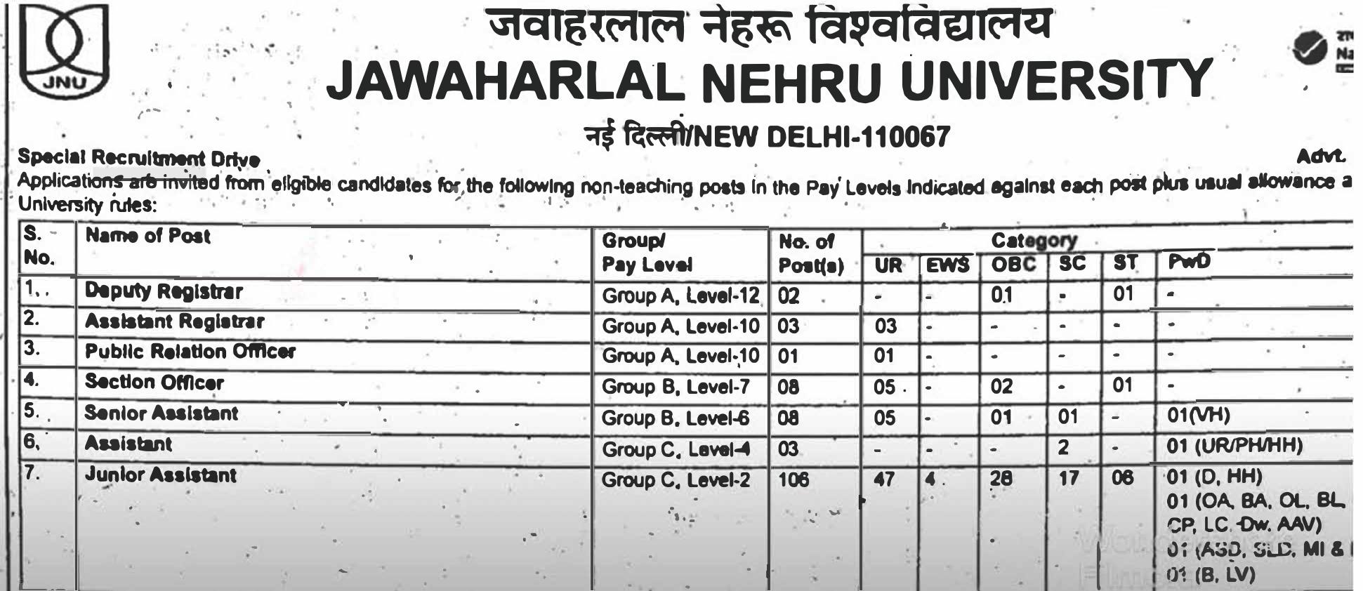 JNU 388 Non-Teaching Posts Recruitment 2023 - Page 3