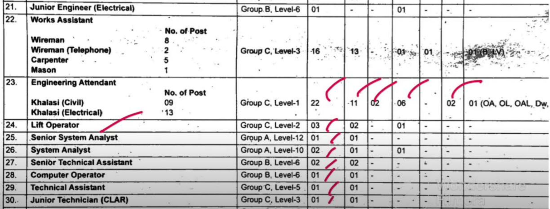 JNU 388 Non-Teaching Posts Recruitment 2023 - Page 2