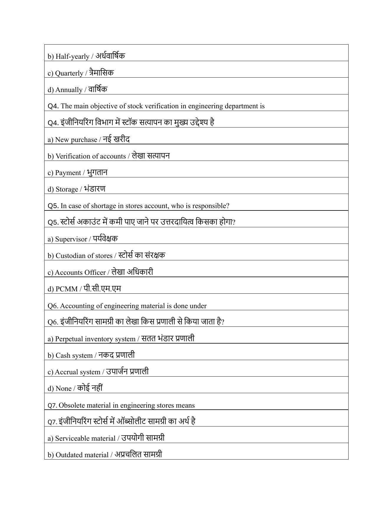 South Western Railway Senior Clerk Level 5 Civil Engineering (Shift-1) Question Paper - Page 2