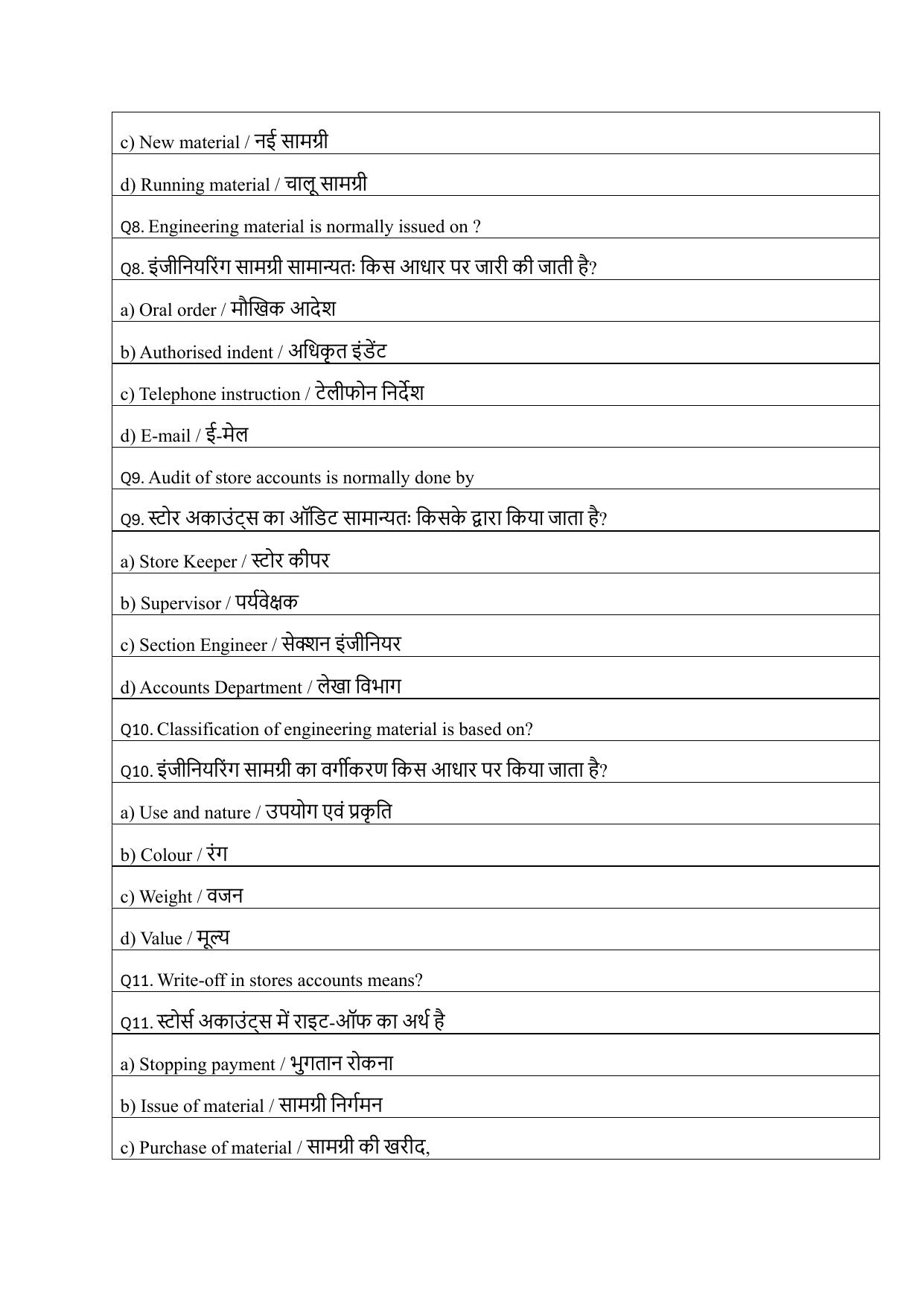 South Western Railway Senior Clerk Level 5 Civil Engineering (Shift-1) Question Paper - Page 3