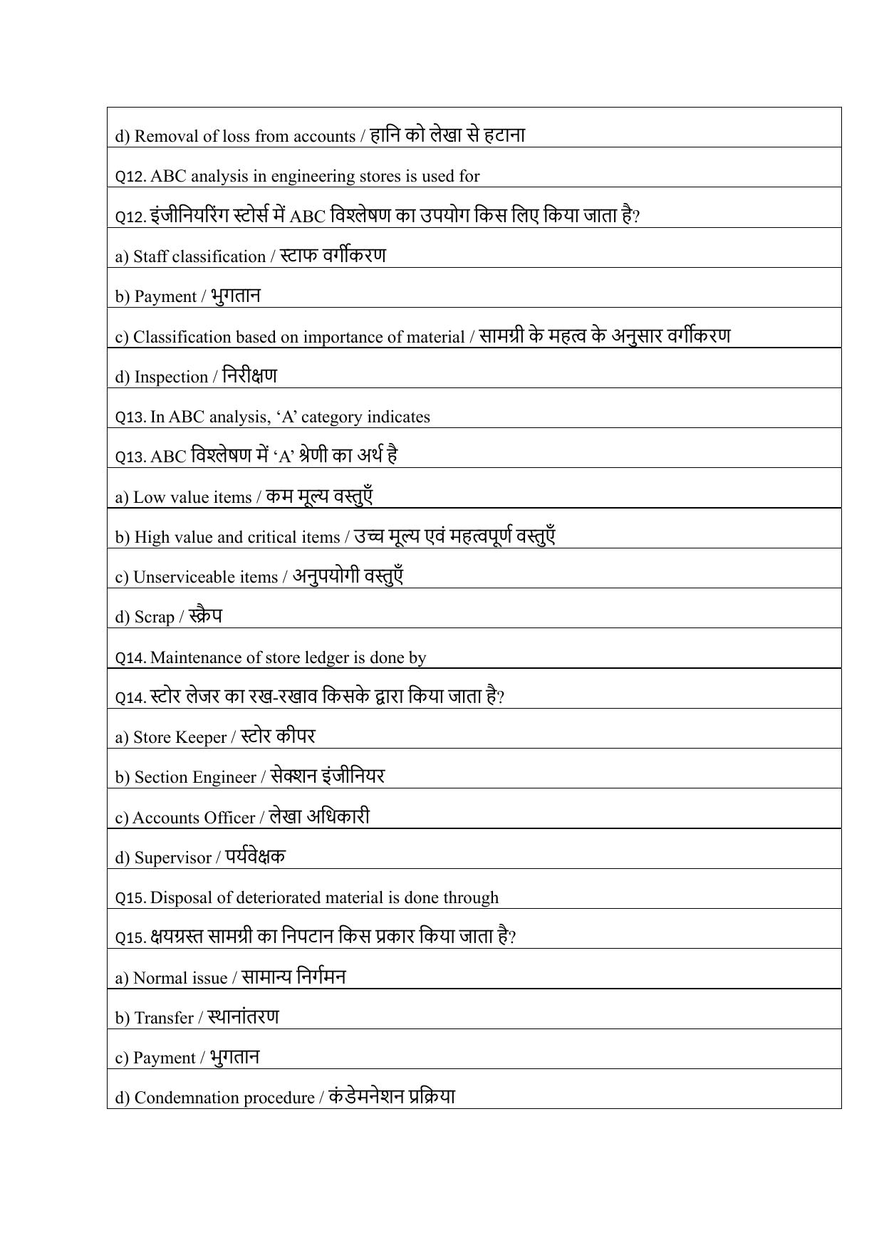 South Western Railway Senior Clerk Level 5 Civil Engineering (Shift-1) Question Paper - Page 4