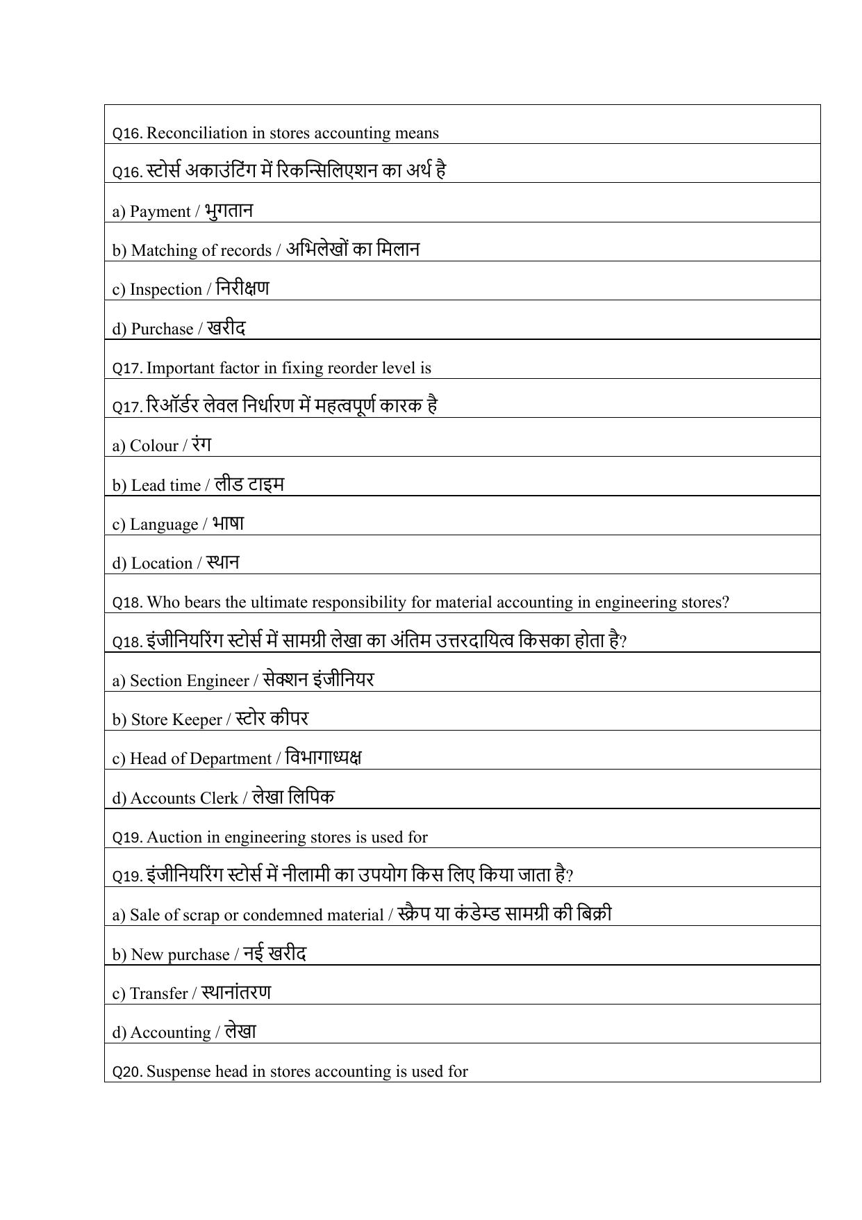 South Western Railway Senior Clerk Level 5 Civil Engineering (Shift-1) Question Paper - Page 5