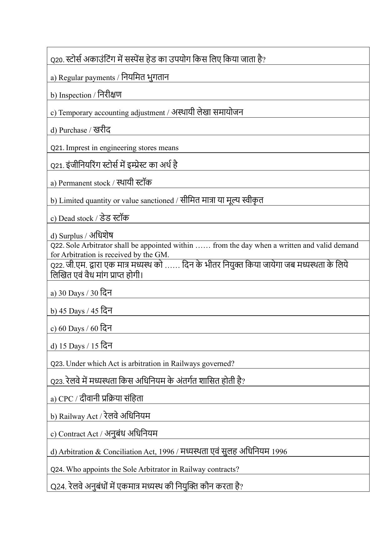 South Western Railway Senior Clerk Level 5 Civil Engineering (Shift-1) Question Paper - Page 6