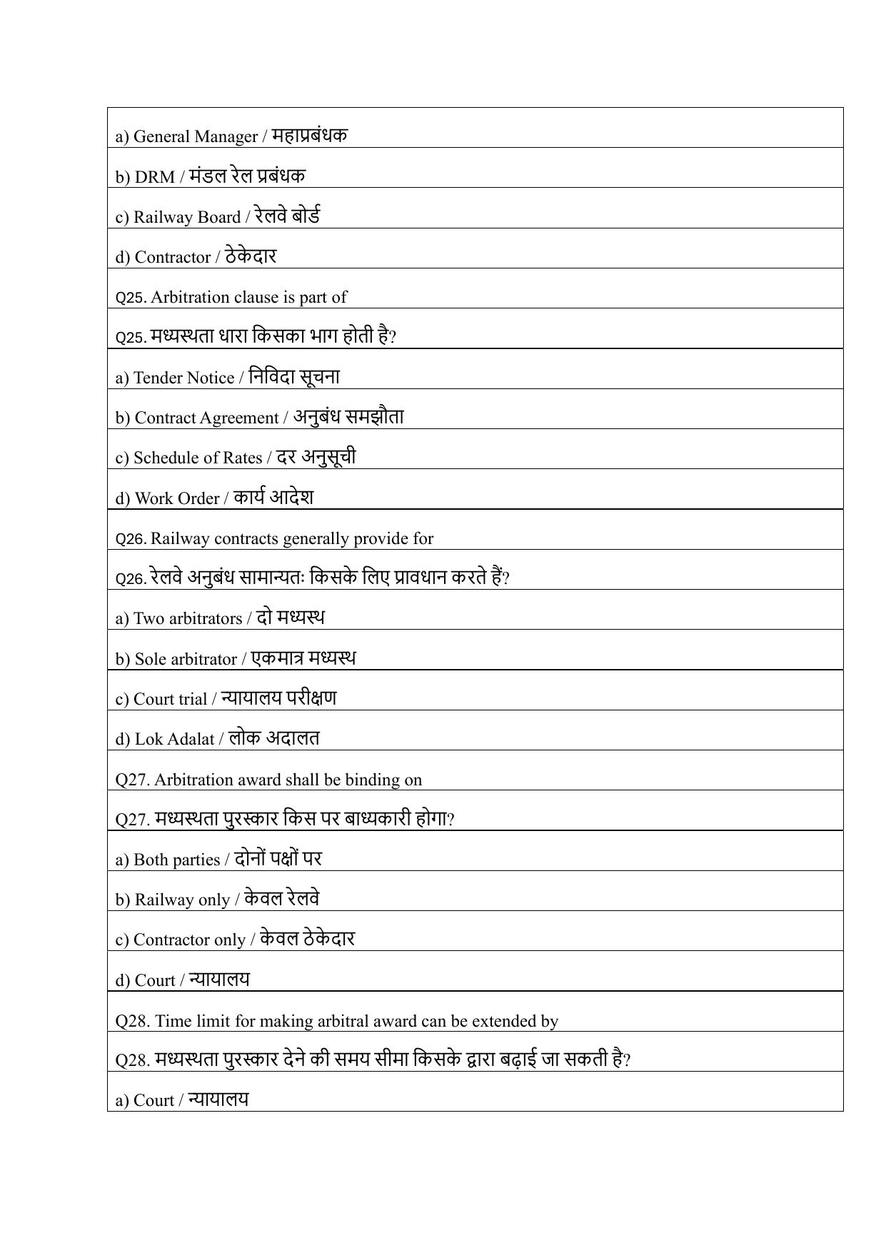 South Western Railway Senior Clerk Level 5 Civil Engineering (Shift-1) Question Paper - Page 7