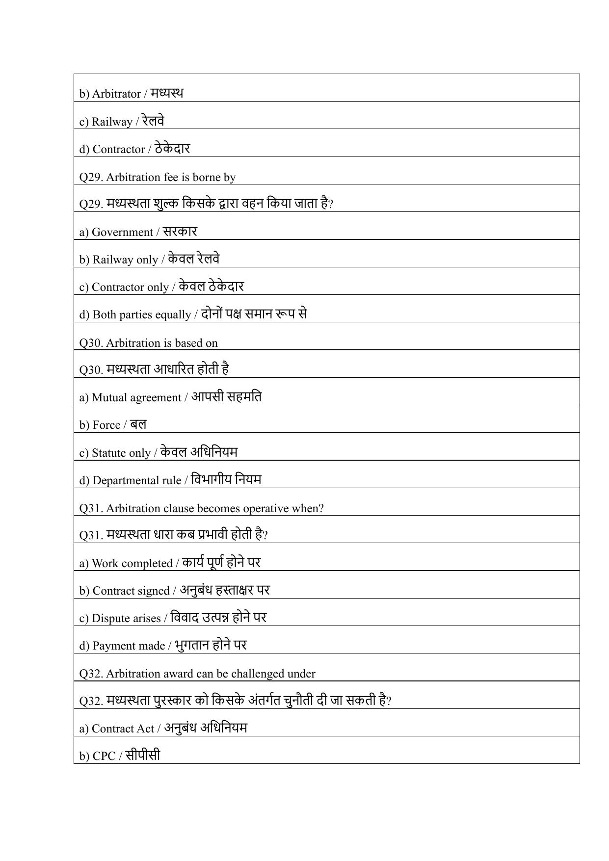 South Western Railway Senior Clerk Level 5 Civil Engineering (Shift-1) Question Paper - Page 8