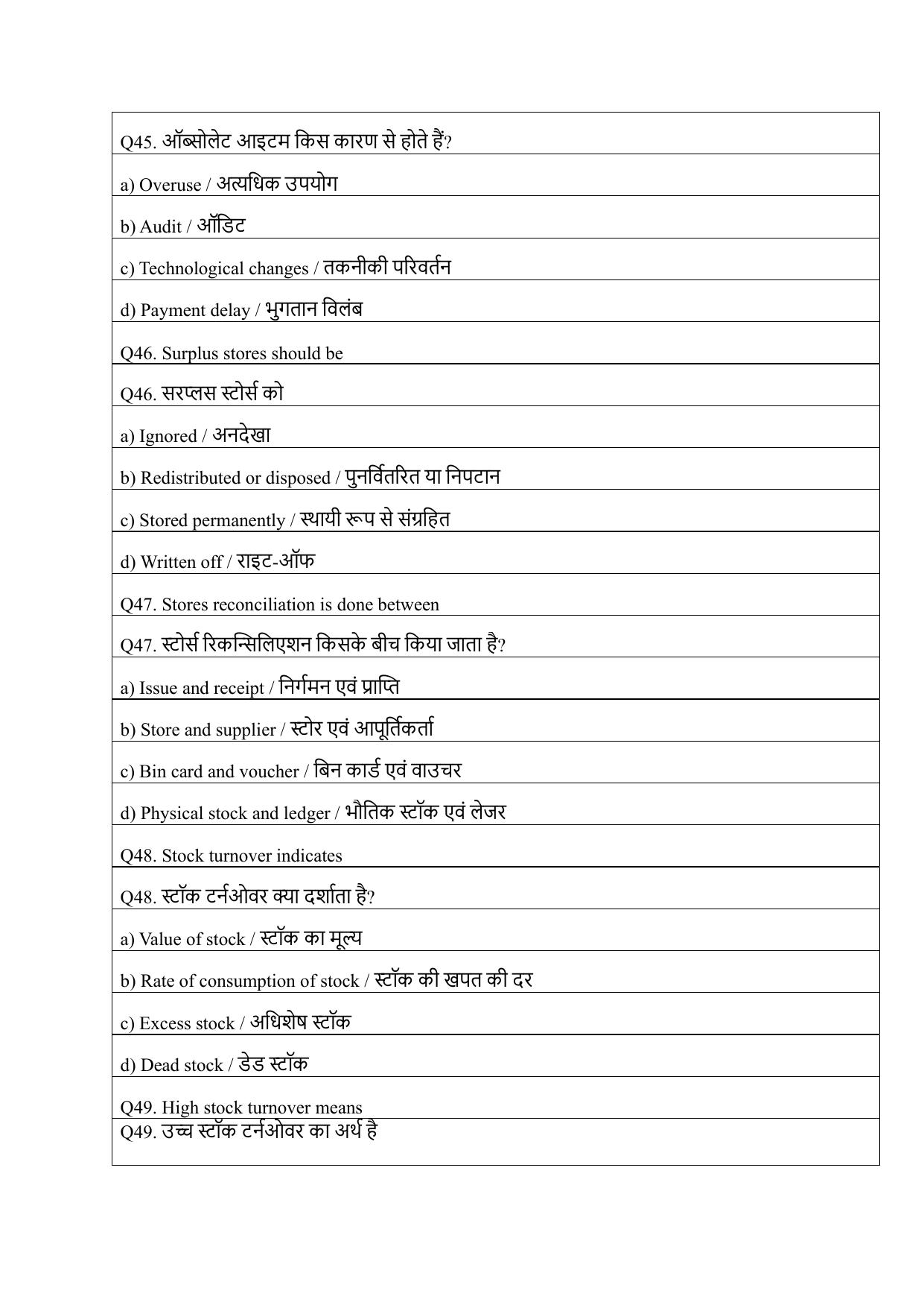 South Western Railway Senior Clerk Level 5 Civil Engineering (Shift-1) Question Paper - Page 12