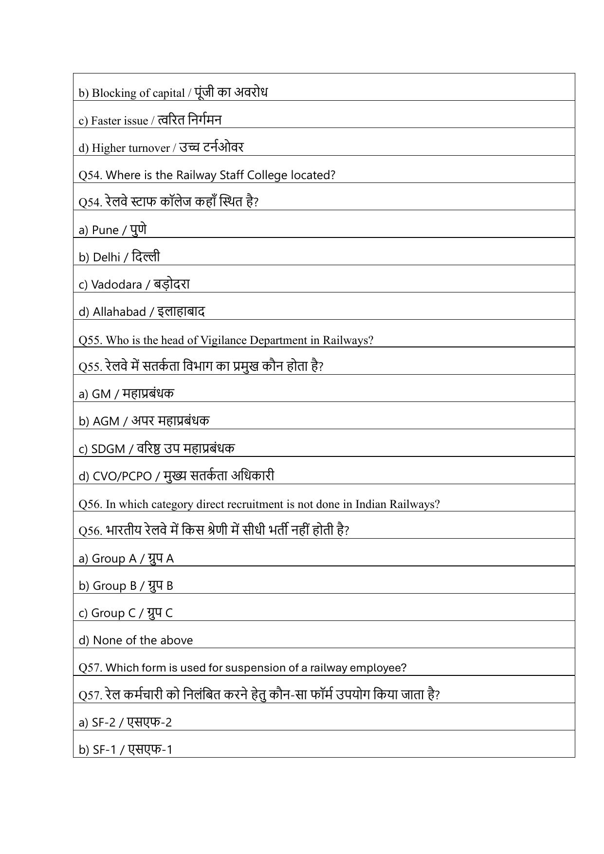 South Western Railway Senior Clerk Level 5 Civil Engineering (Shift-1) Question Paper - Page 14