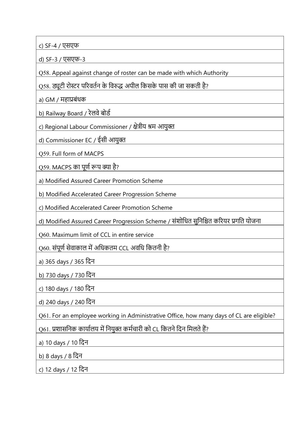 South Western Railway Senior Clerk Level 5 Civil Engineering (Shift-1) Question Paper - Page 15