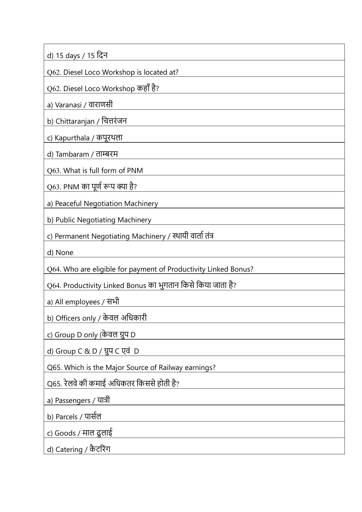South Western Railway Senior Clerk Level 5 Civil Engineering (Shift-1) Question Paper - Page 16