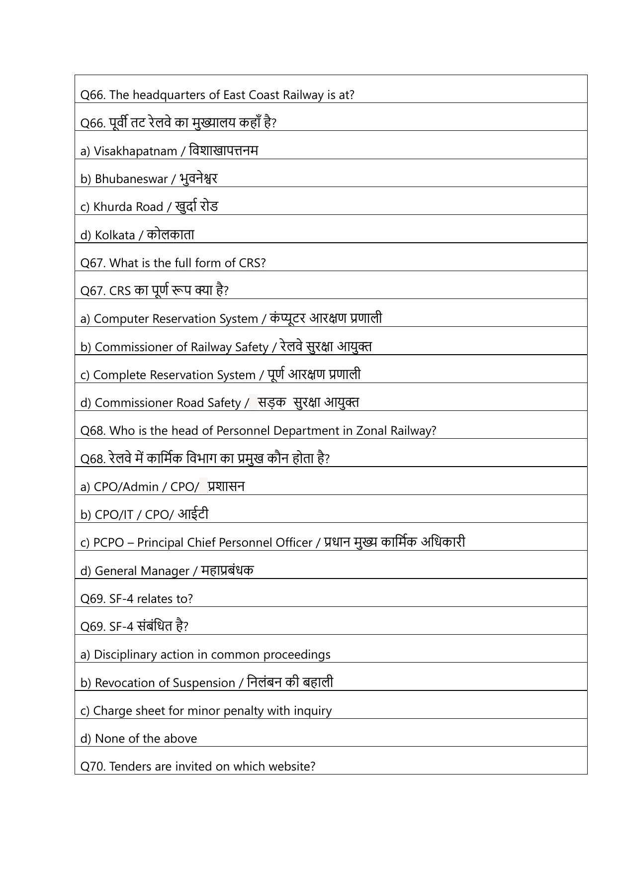 South Western Railway Senior Clerk Level 5 Civil Engineering (Shift-1) Question Paper - Page 17
