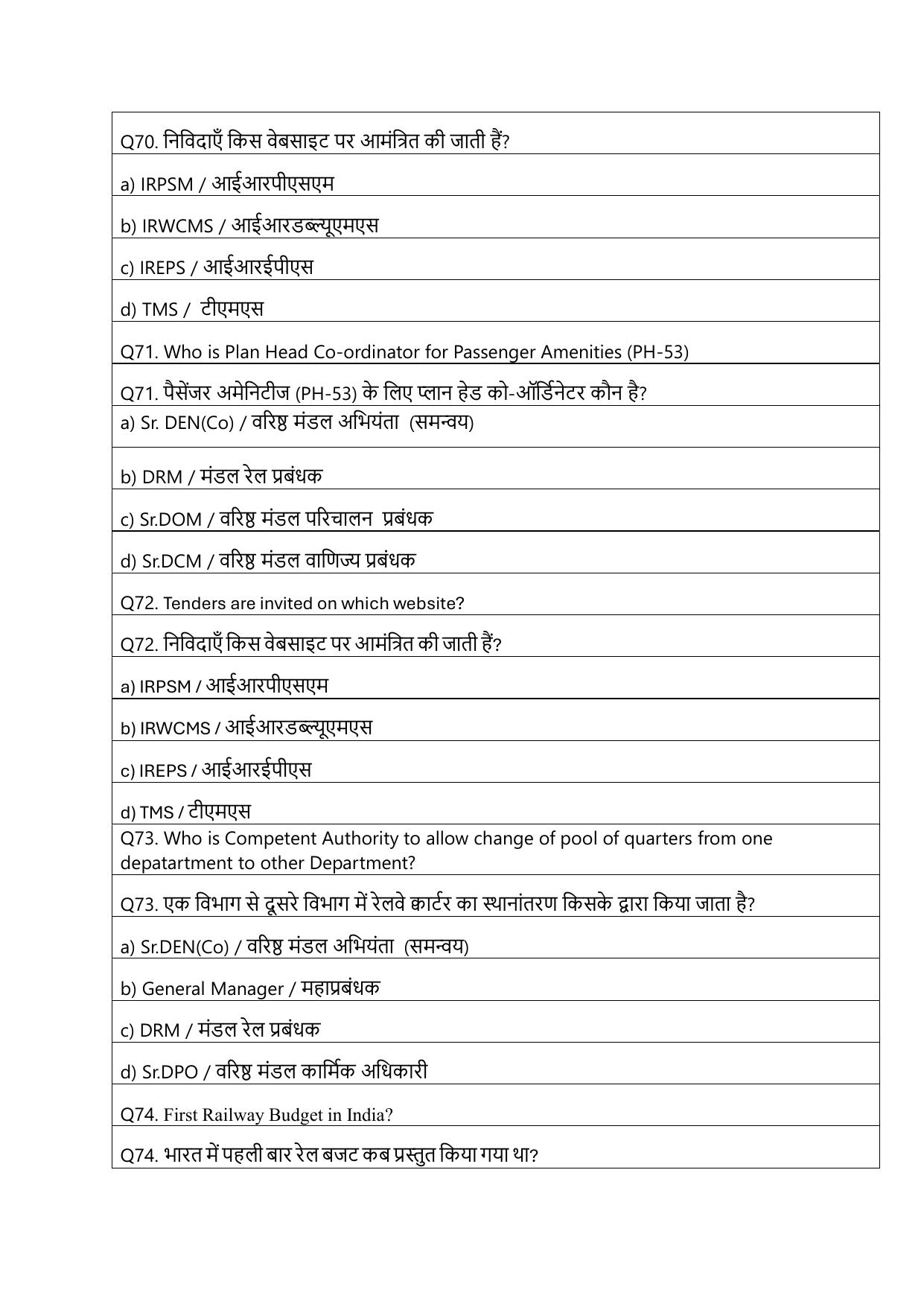 South Western Railway Senior Clerk Level 5 Civil Engineering (Shift-1) Question Paper - Page 18