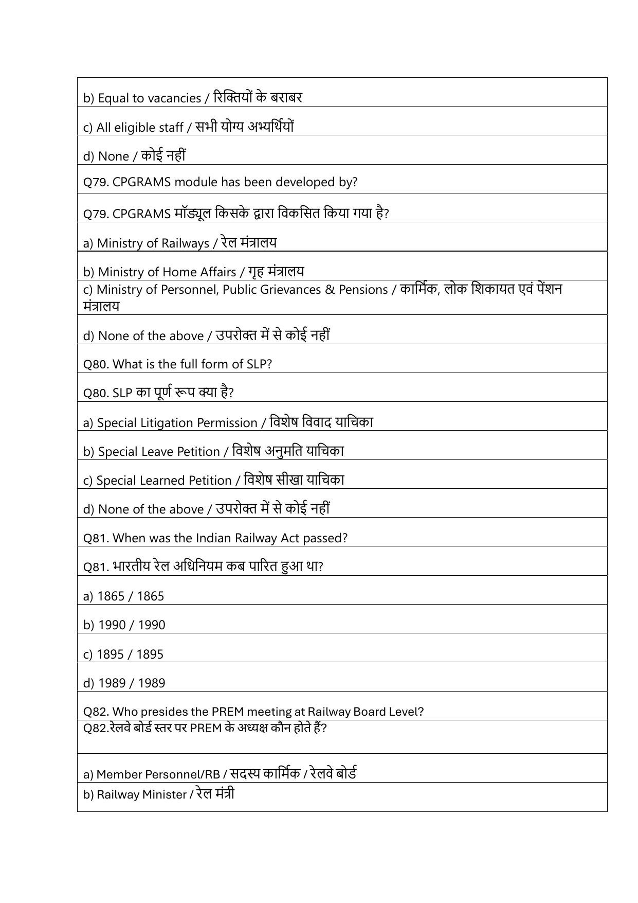 South Western Railway Senior Clerk Level 5 Civil Engineering (Shift-1) Question Paper - Page 20