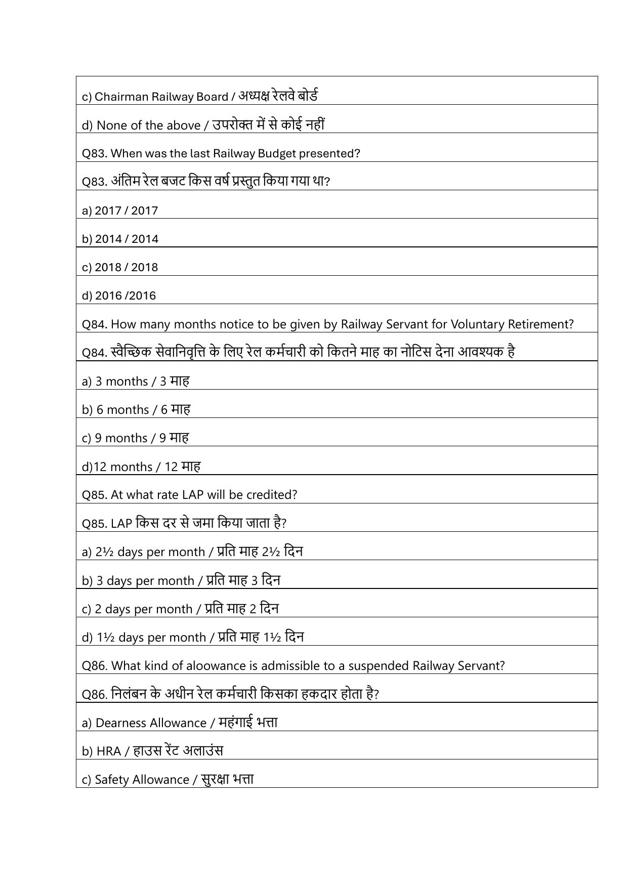 South Western Railway Senior Clerk Level 5 Civil Engineering (Shift-1) Question Paper - Page 21