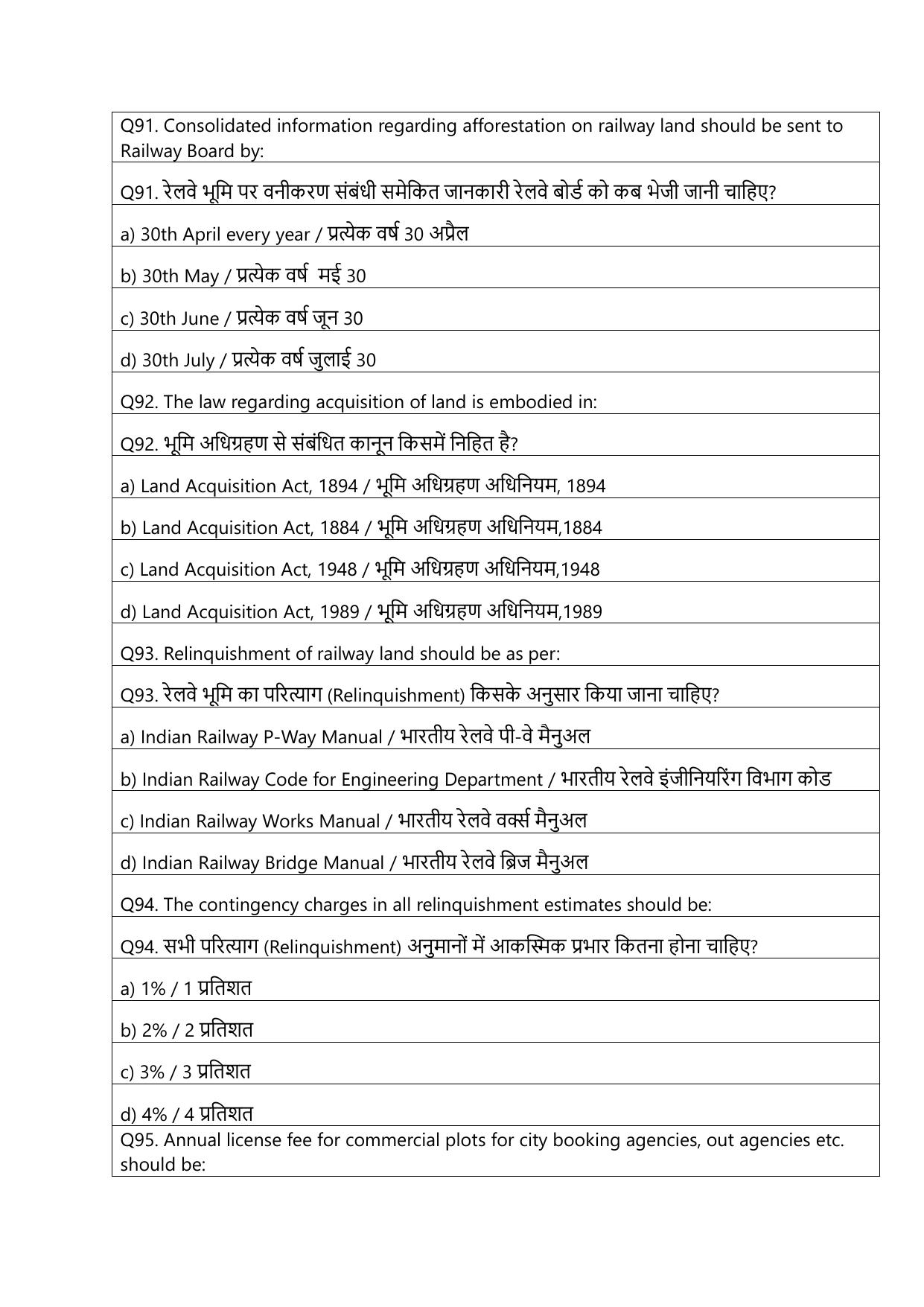 South Western Railway Senior Clerk Level 5 Civil Engineering (Shift-1) Question Paper - Page 23